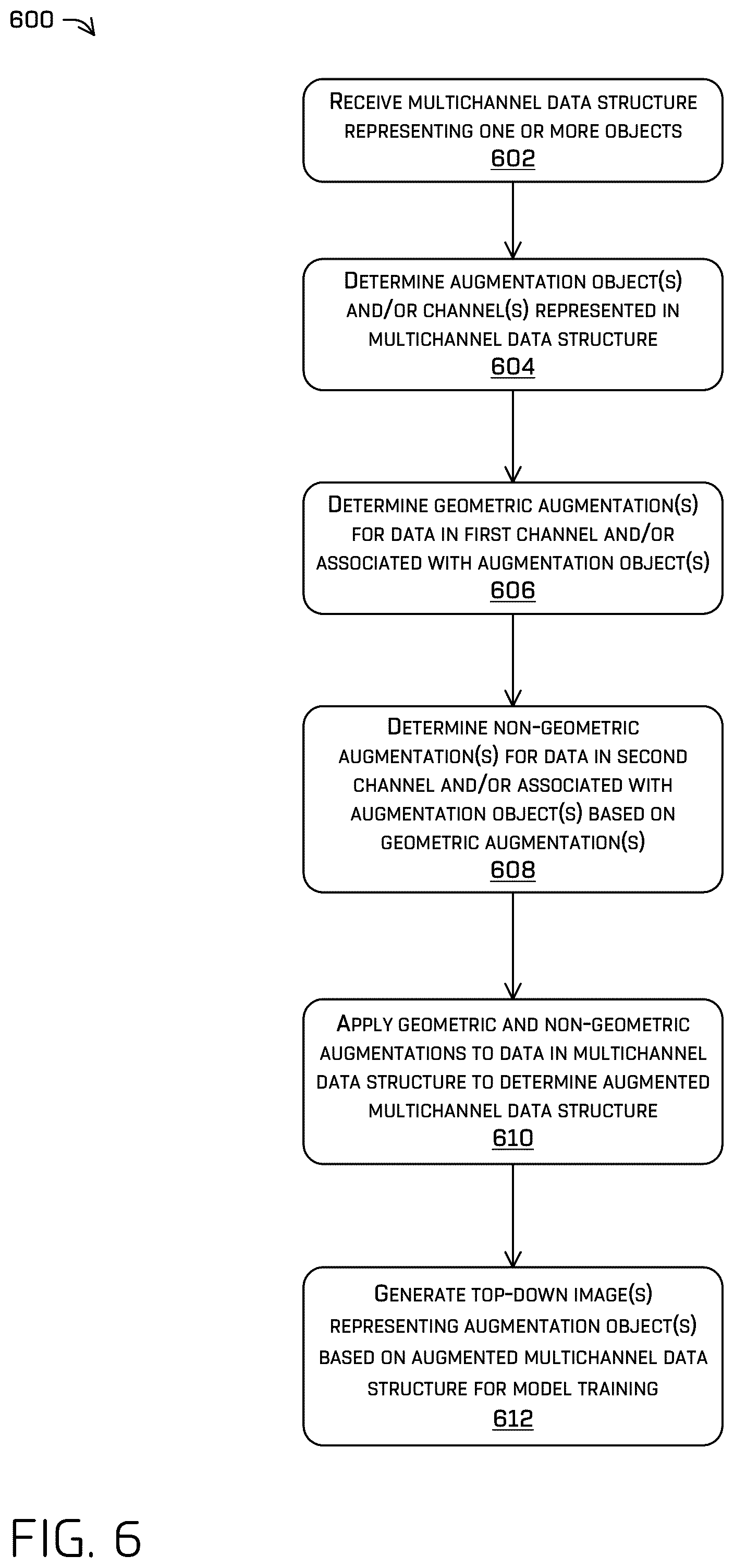 Patent US12307784 Figure 6 – Object detection using augmented data