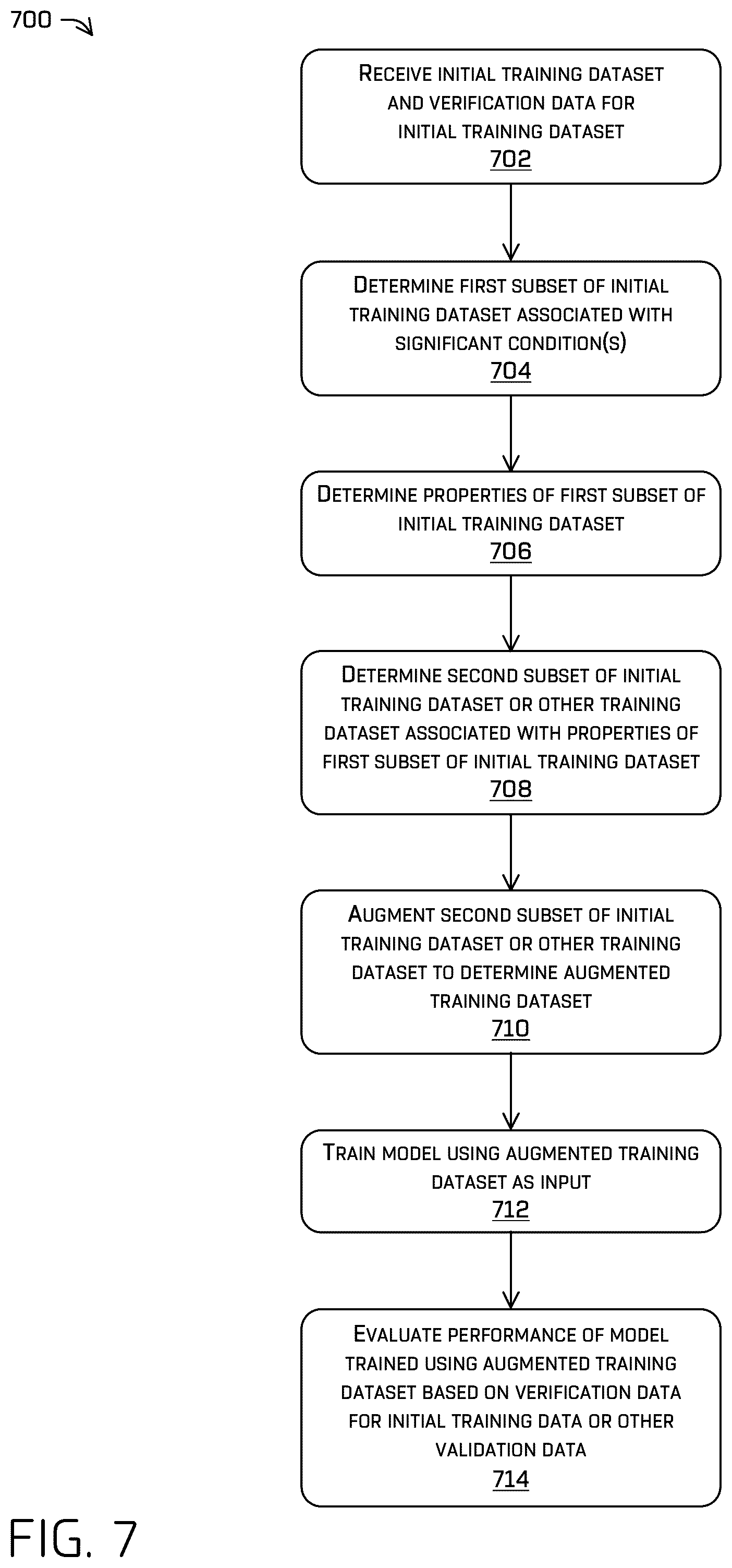 Patent US12307784 Figure 7 – Object detection using augmented data