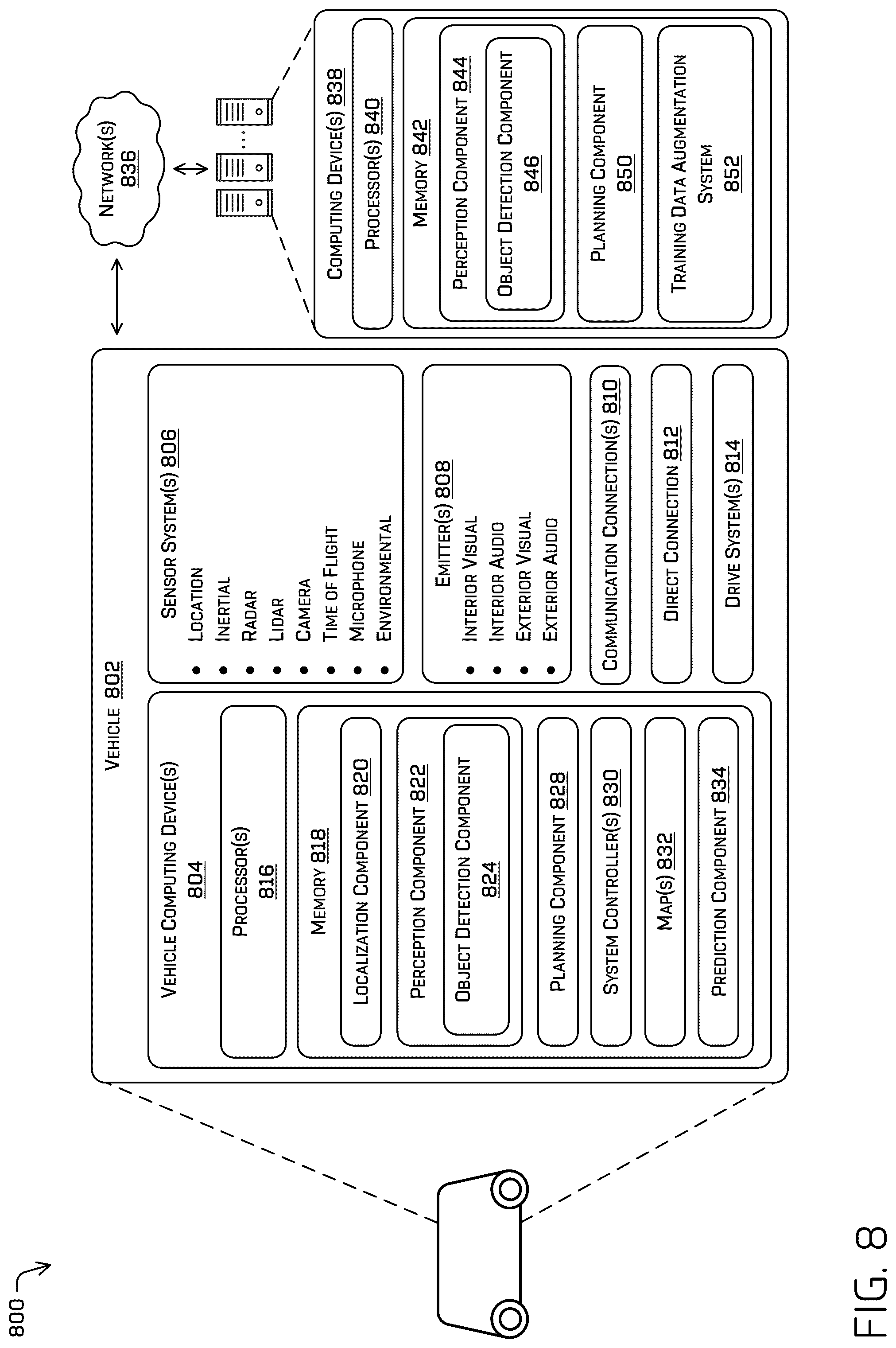 Patent US12307784 Figure 8 – Object detection using augmented data