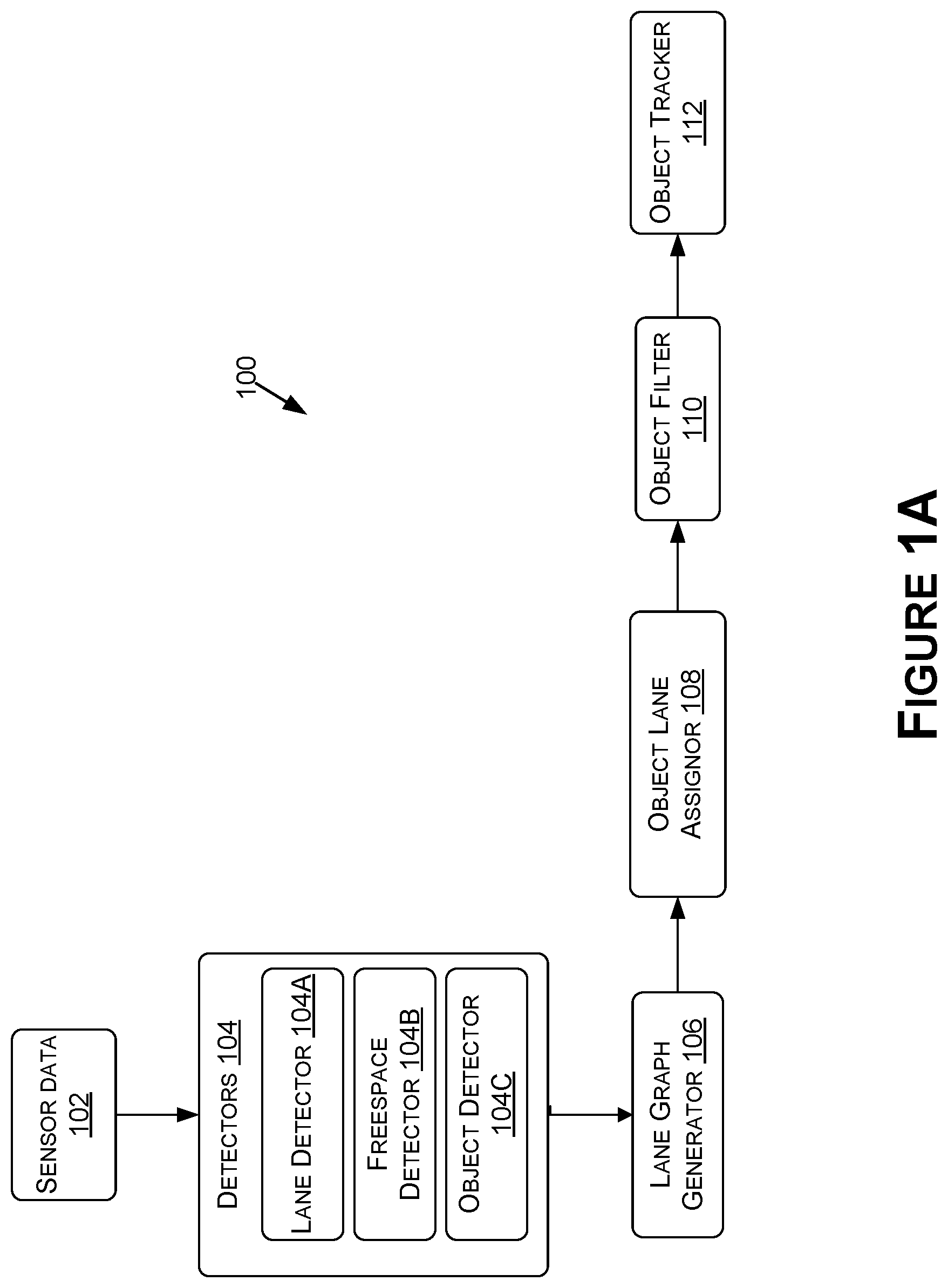 Patent US12307785 Figure 1 – Adaptive object tracking algorithm for autonomous machine applications