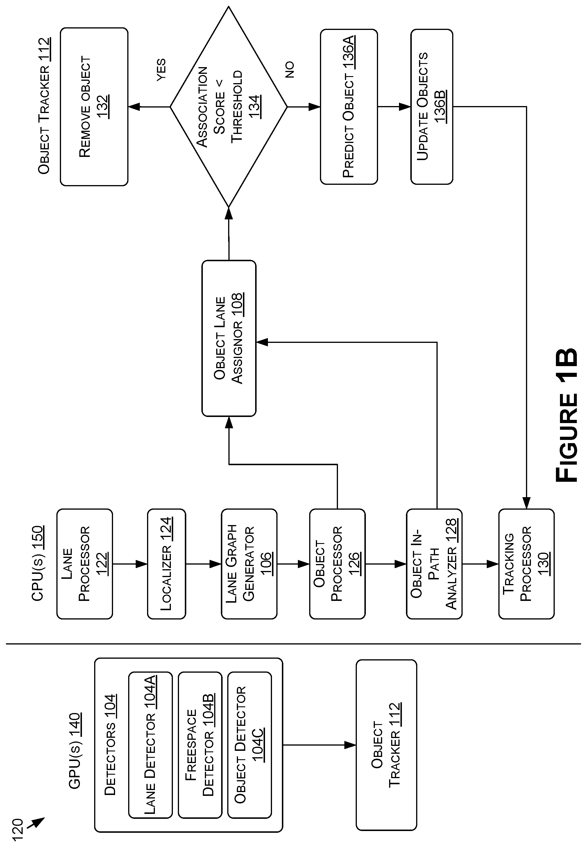 Patent US12307785 Figure 2 – Adaptive object tracking algorithm for autonomous machine applications
