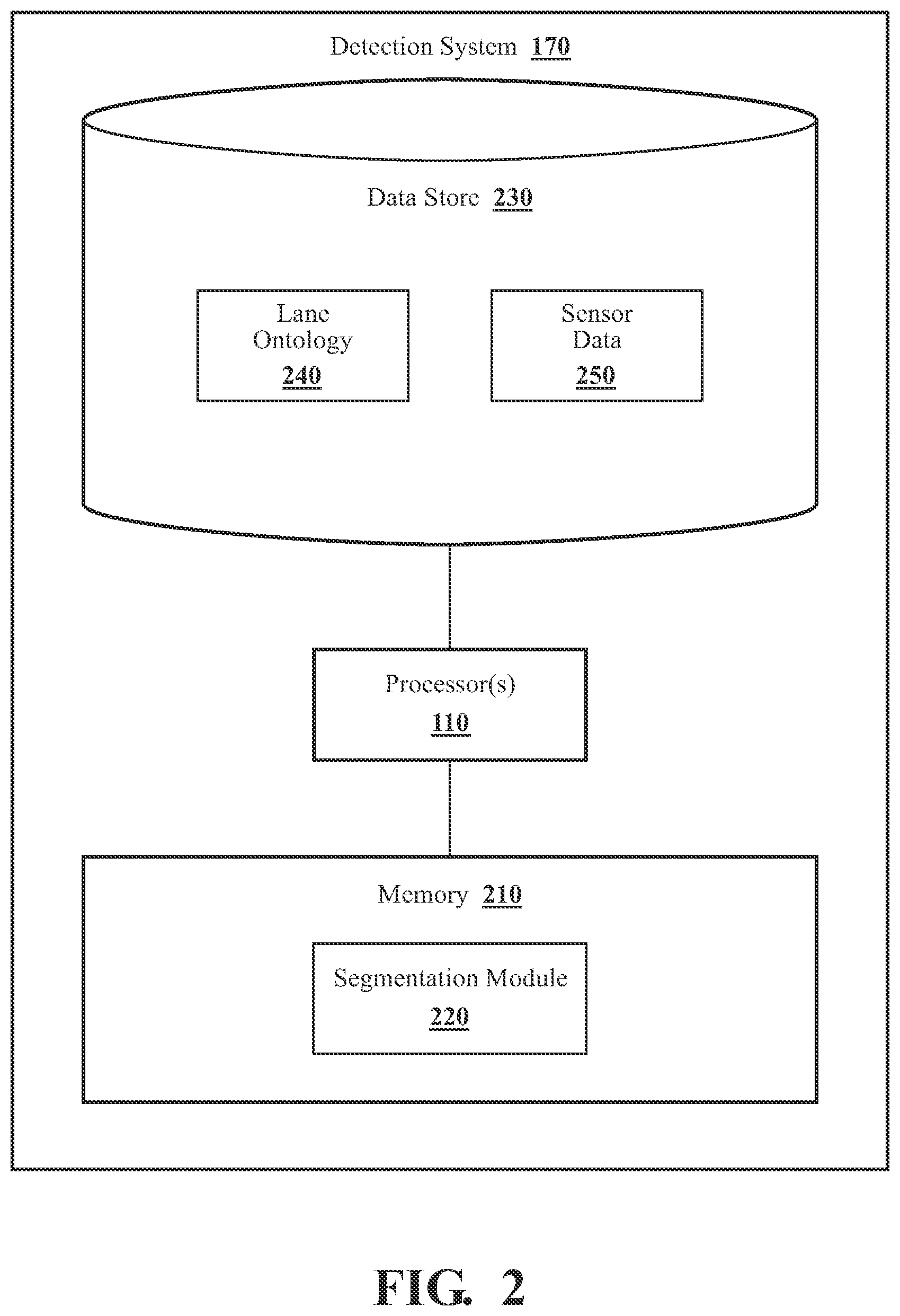 Patent US12307786 Figure 2 – Systems and methods for detecting lanes using a segmented image and semantic context