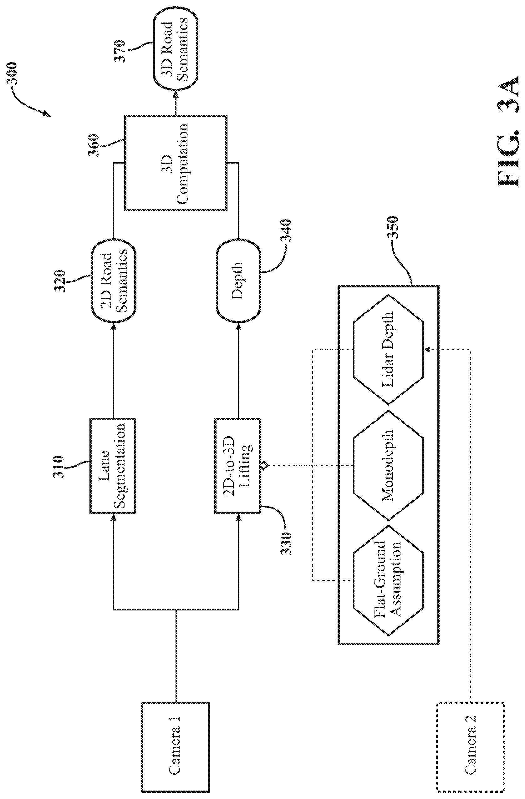 Patent US12307786 Figure 3 – Systems and methods for detecting lanes using a segmented image and semantic context