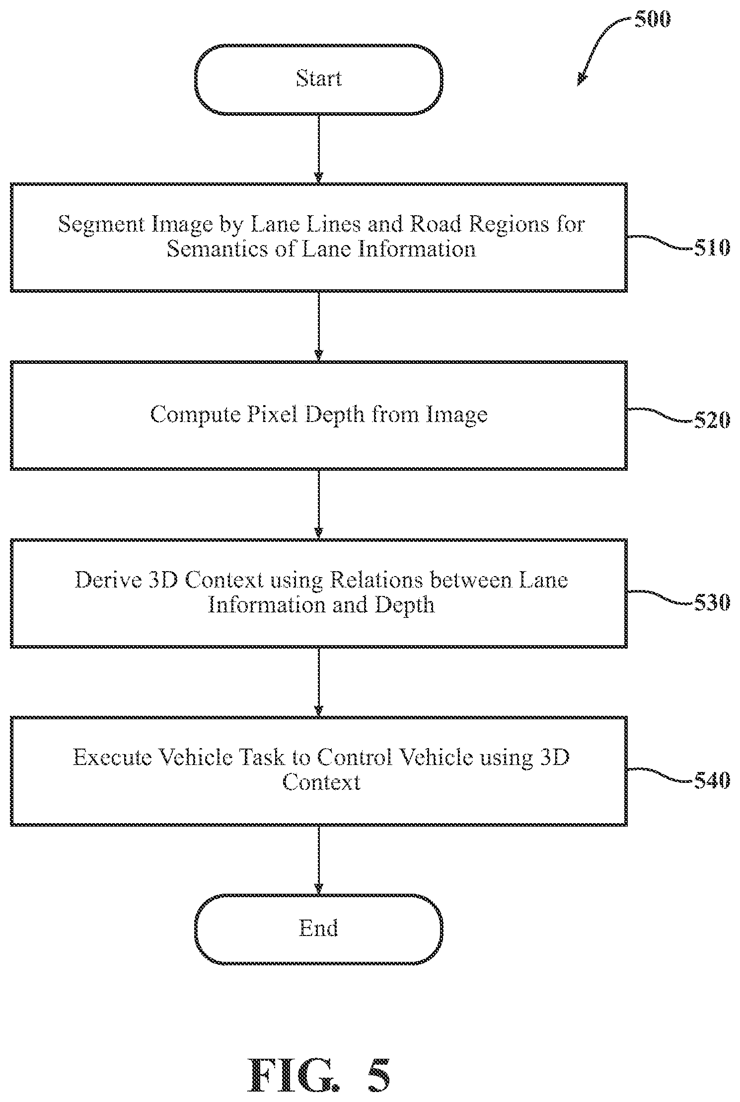 Patent US12307786 Figure 6 – Systems and methods for detecting lanes using a segmented image and semantic context