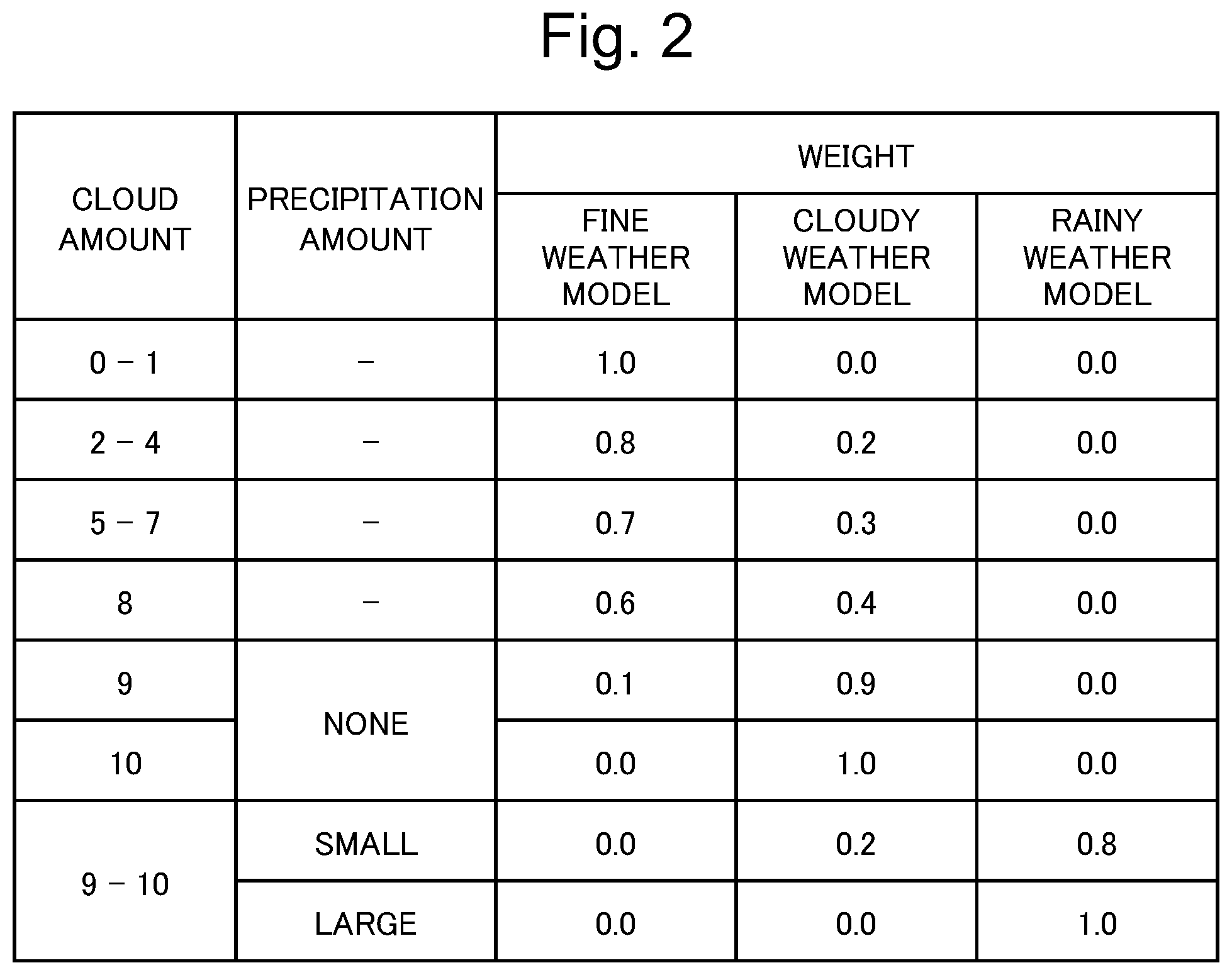 Patent US12307787 Figure 2 – State determination device, state determination method and recording medium