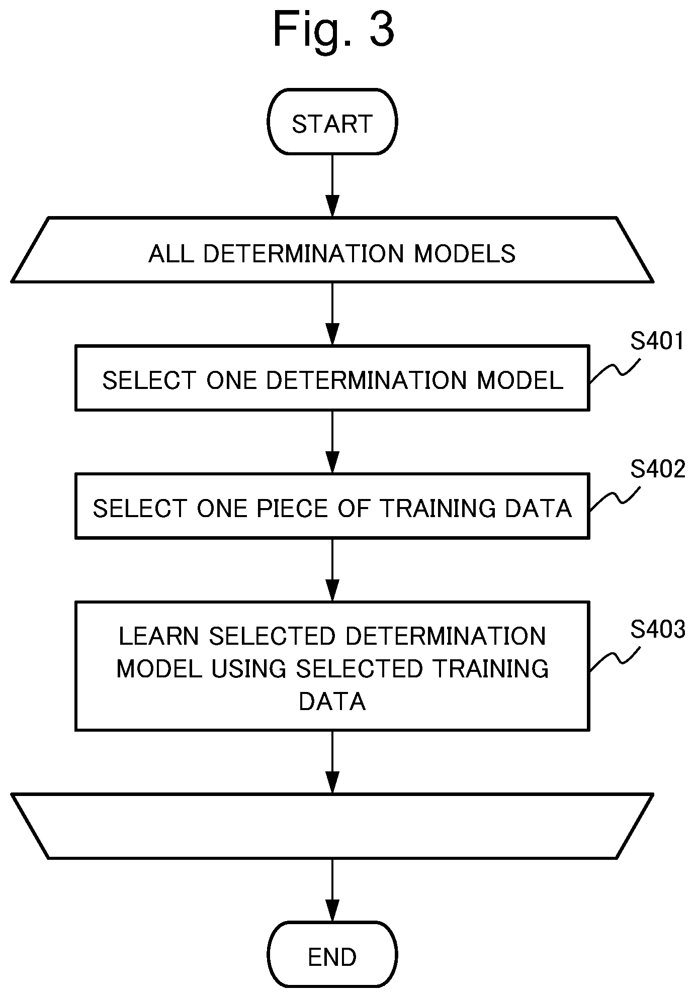 Patent US12307787 Figure 3 – State determination device, state determination method and recording medium