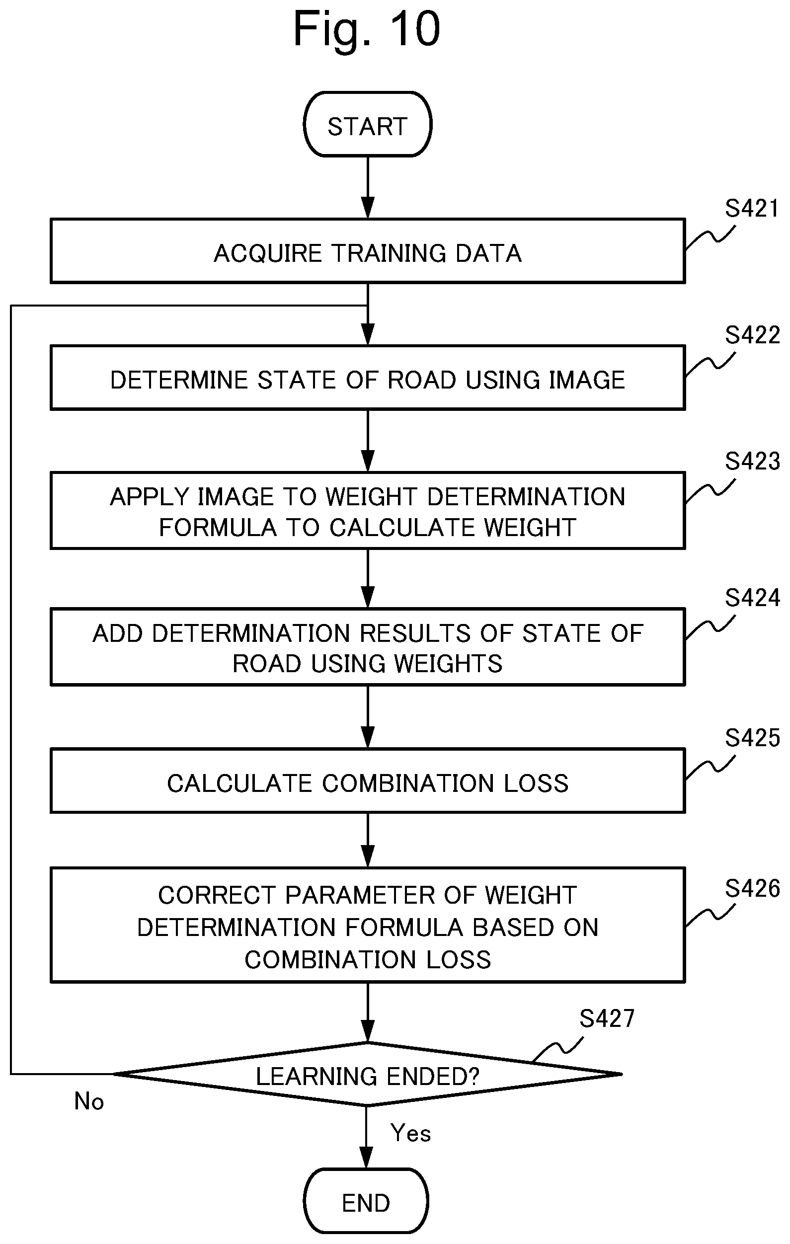 Patent US12307787 Figure 10 – State determination device, state determination method and recording medium