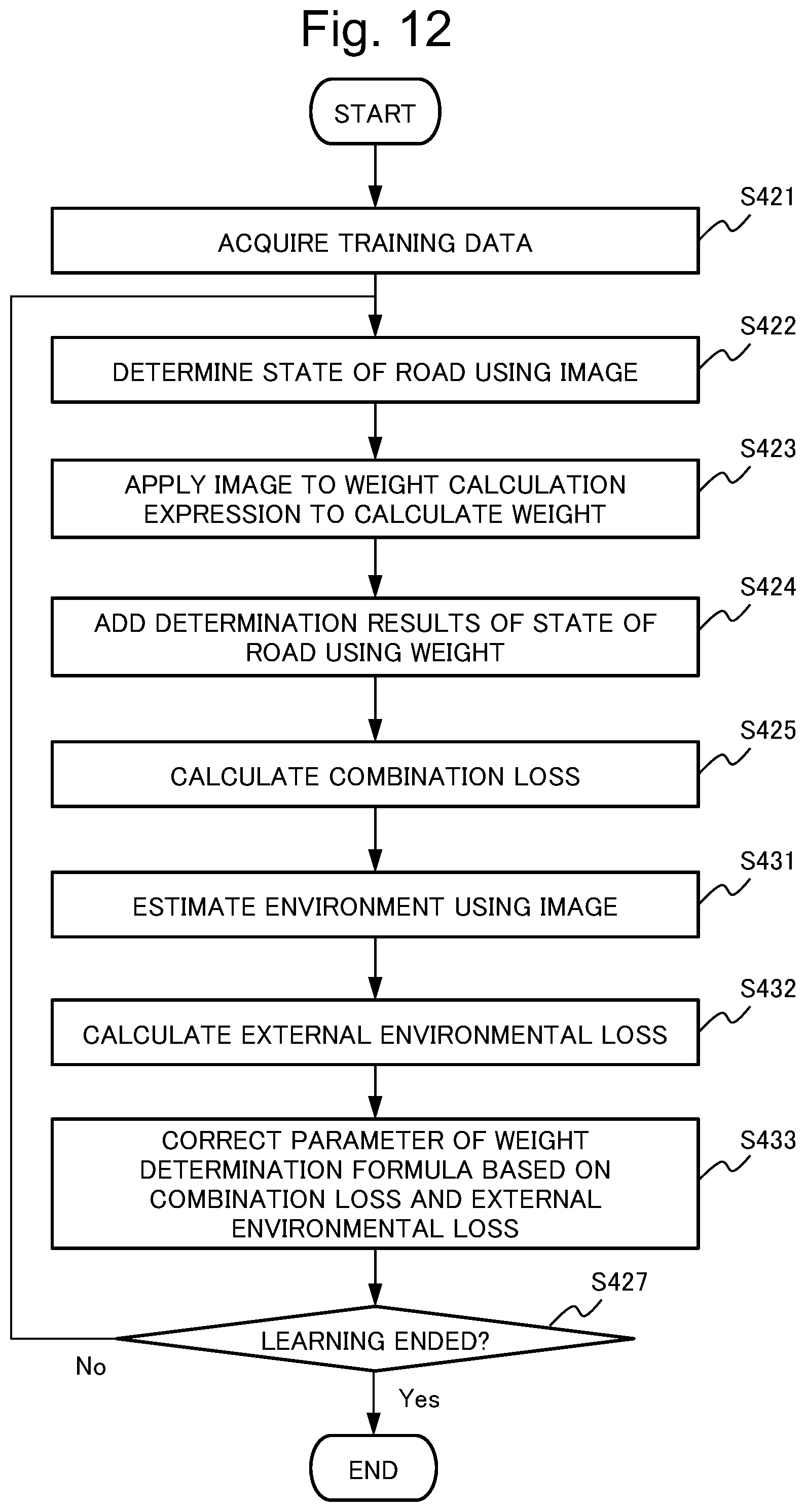 Patent US12307787 Figure 12 – State determination device, state determination method and recording medium