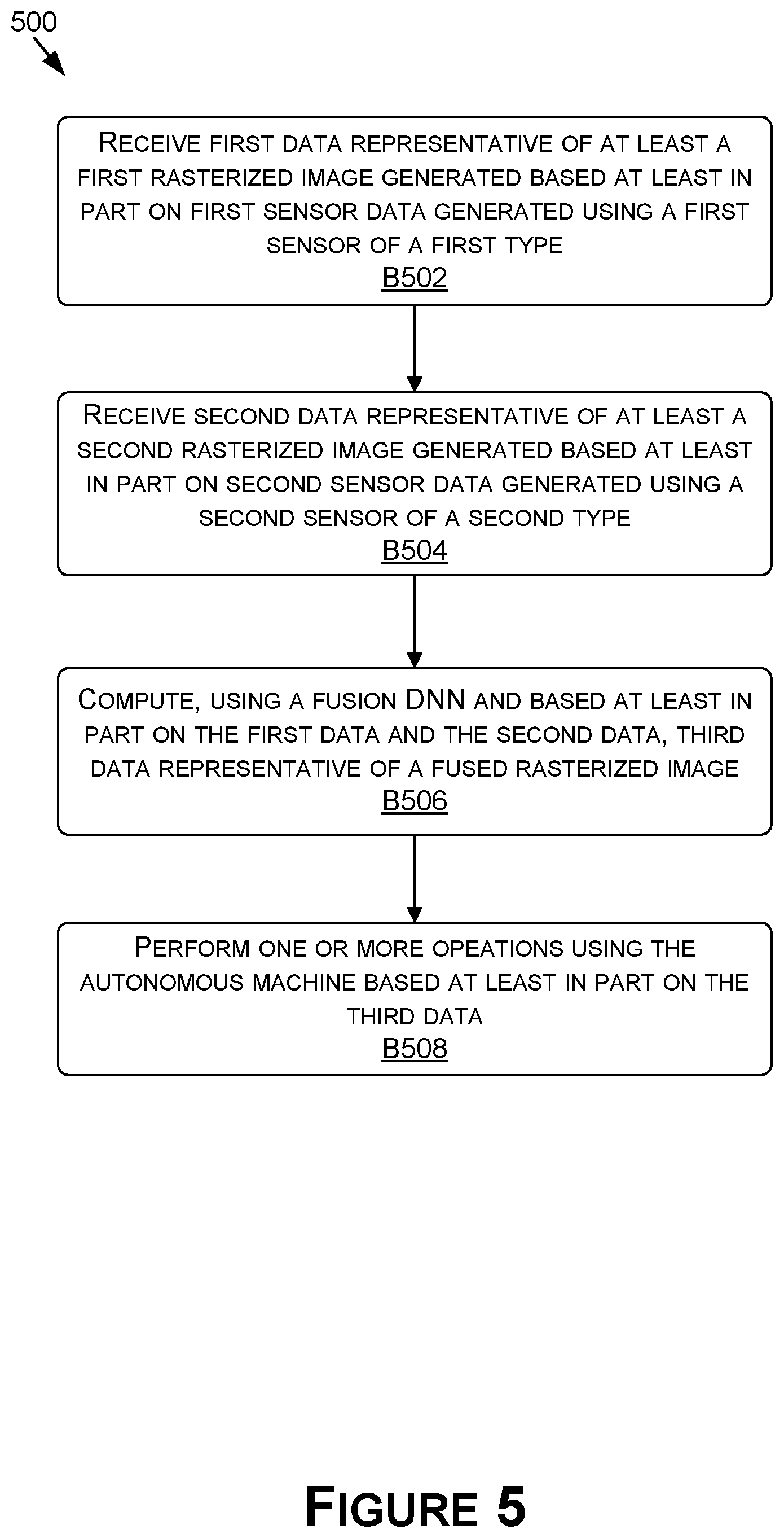 Patent US12307788 Figure 10 – Sensor fusion for autonomous machine applications using machine learning
