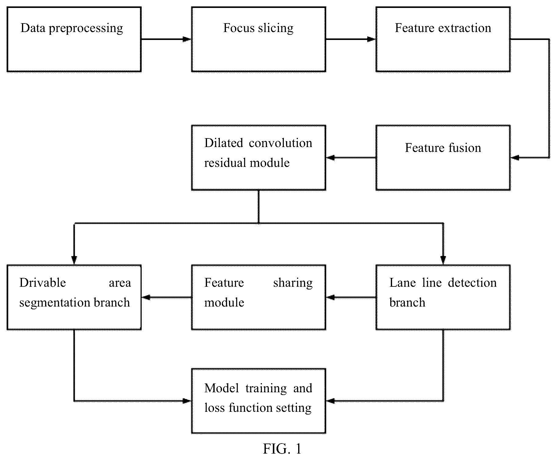 Patent US12307789 Figure 1 – Multi-task joint perception network model and detection method for traffic road surface information