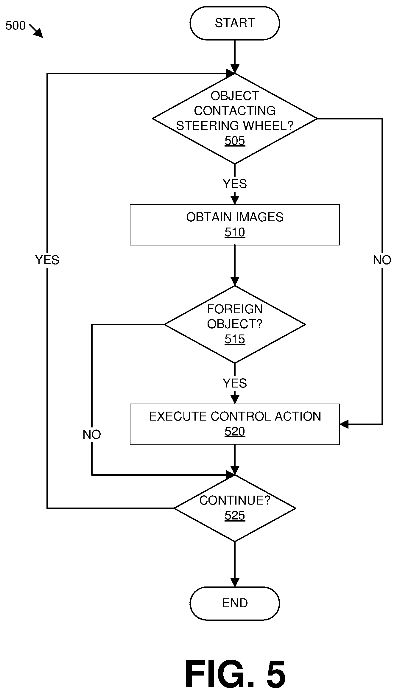 Patent US12307790 Figure 6 – Steering wheel contact detection
