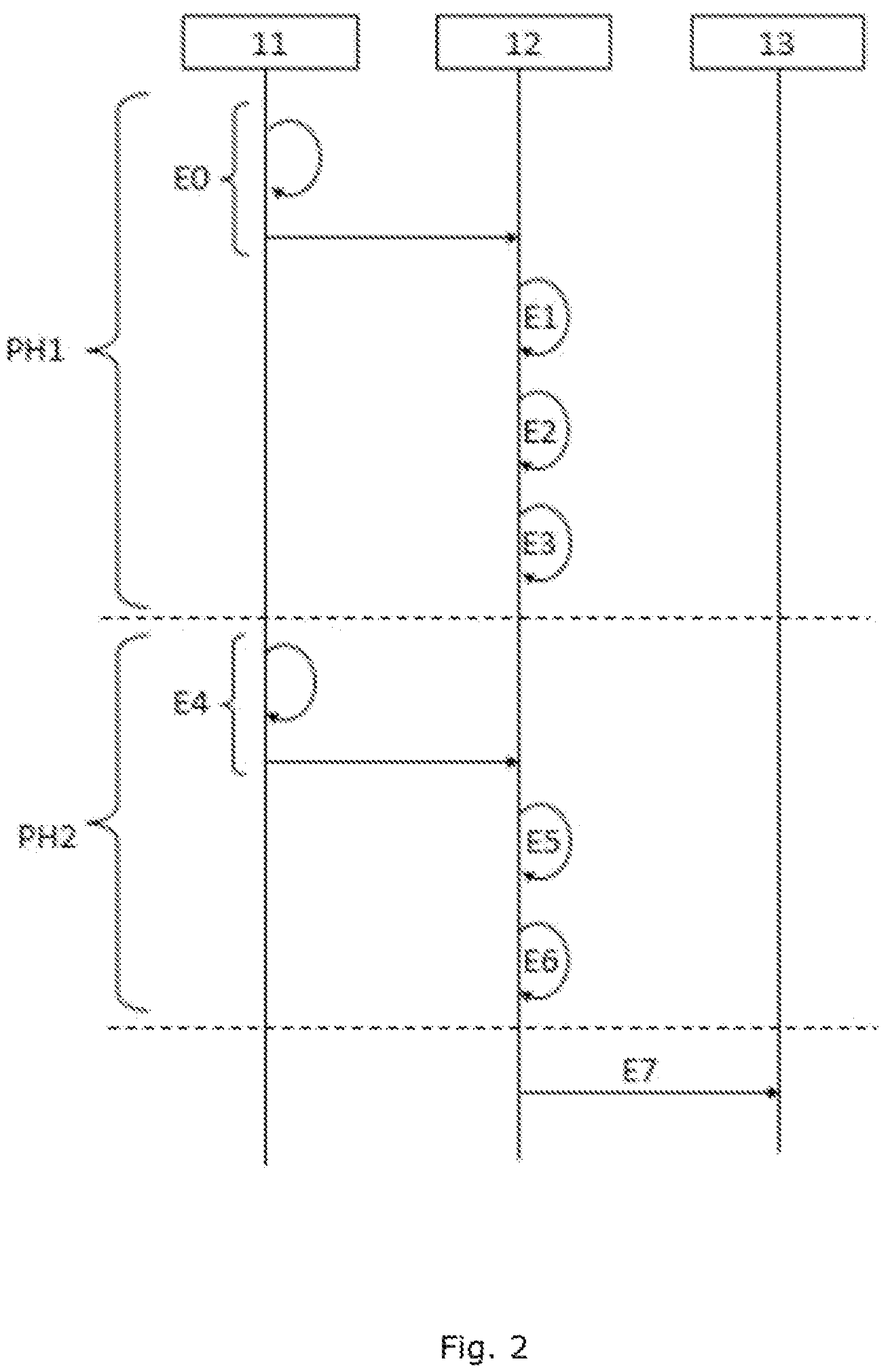 Patent US12307791 Figure 2 – Method for determining a drowsiness level of a motor vehicle driver