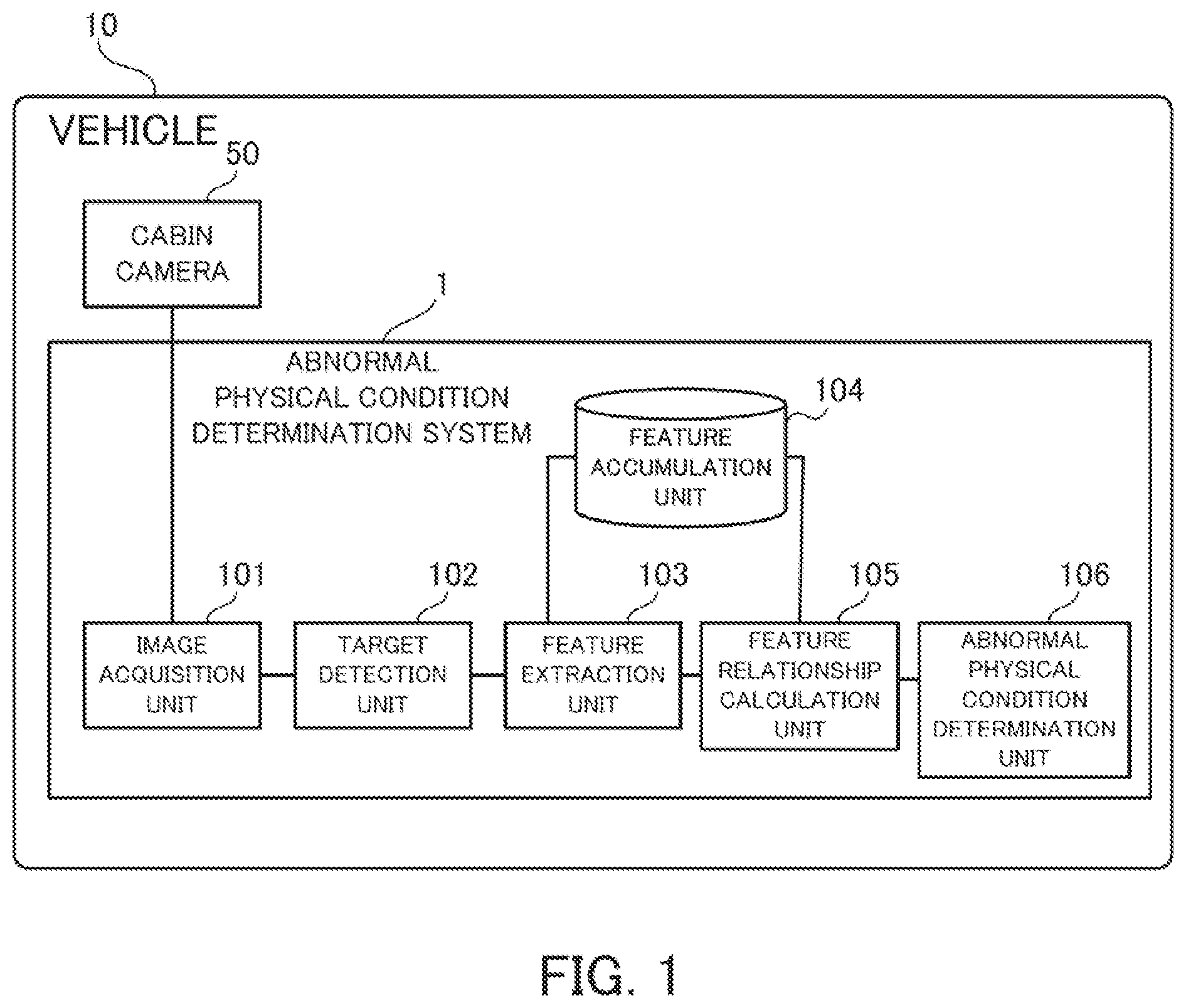Patent US12307792 Figure 1 – Abnormal physical condition determination system, abnormal physical condition determination method, and computer program