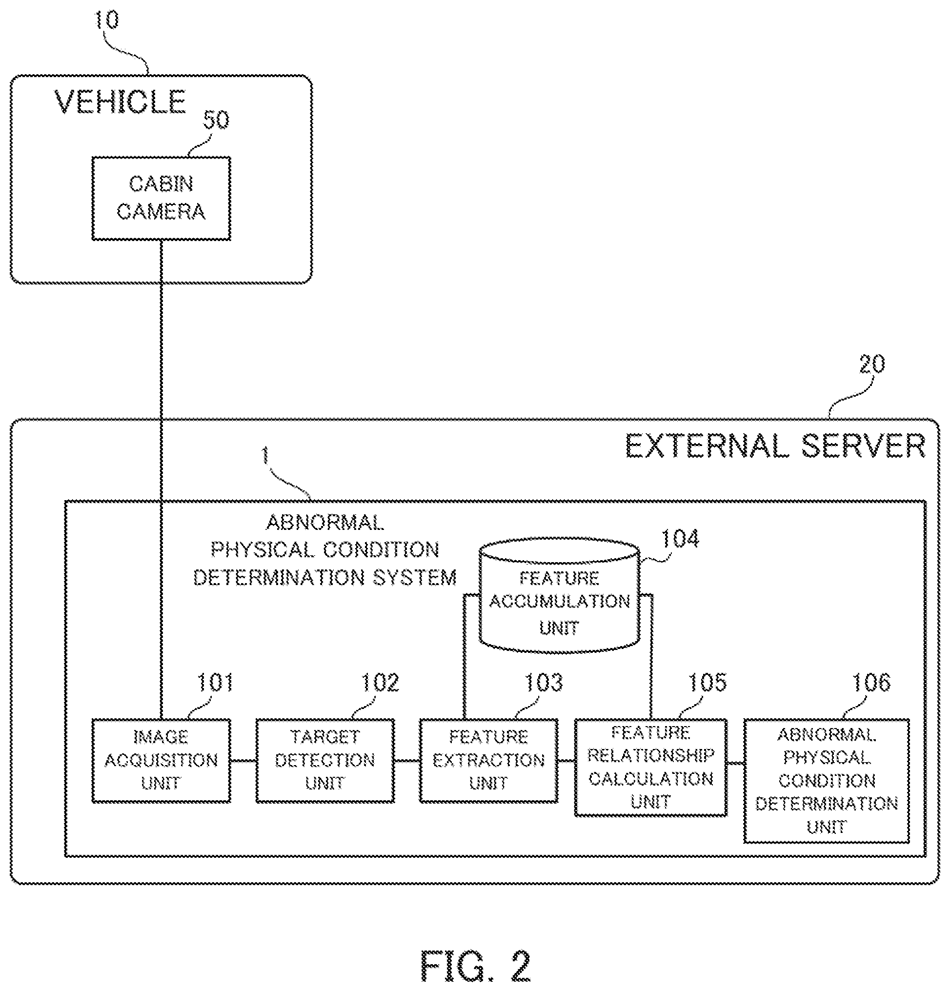 Patent US12307792 Figure 2 – Abnormal physical condition determination system, abnormal physical condition determination method, and computer program