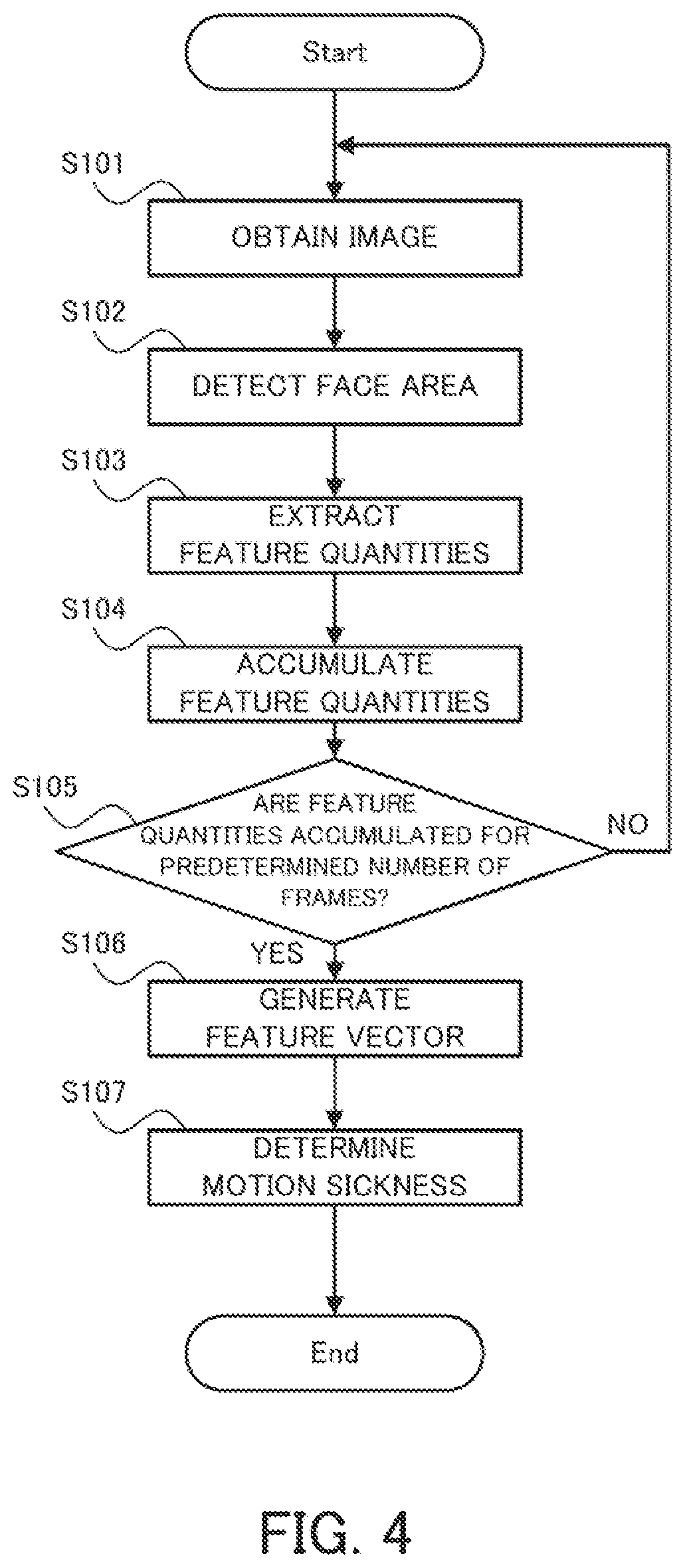Patent US12307792 Figure 4 – Abnormal physical condition determination system, abnormal physical condition determination method, and computer program