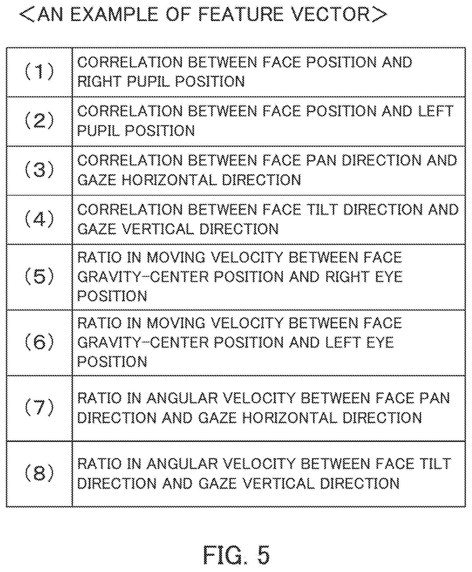 Patent US12307792 Figure 5 – Abnormal physical condition determination system, abnormal physical condition determination method, and computer program
