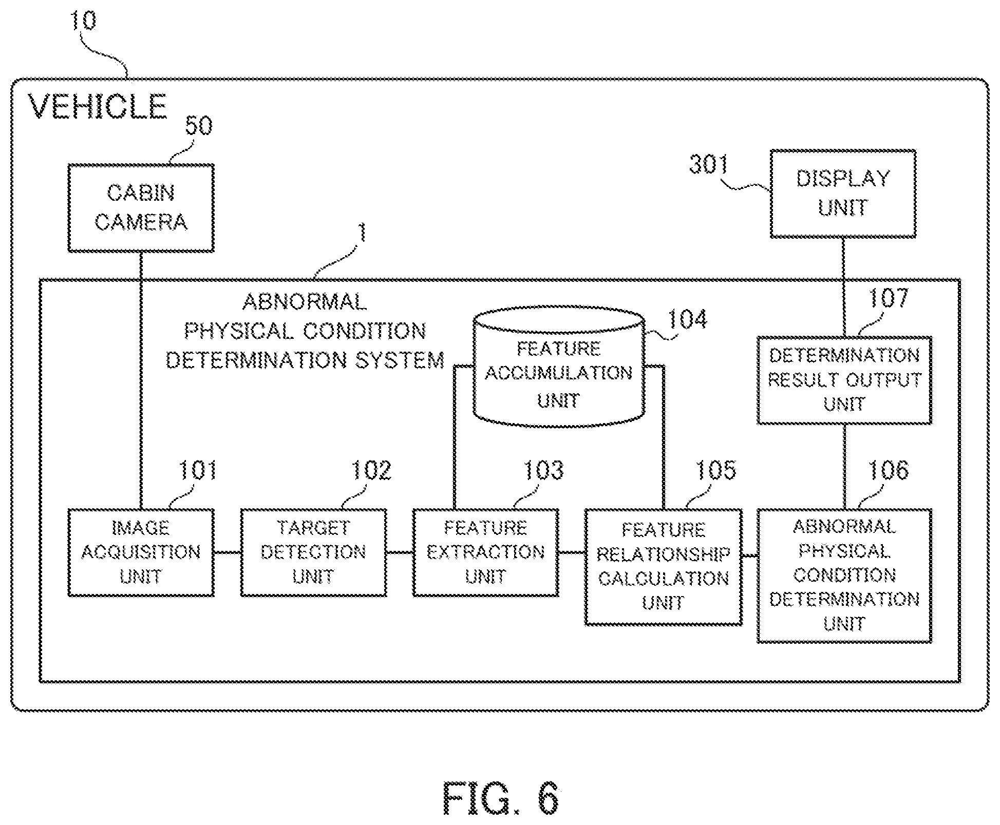 Patent US12307792 Figure 6 – Abnormal physical condition determination system, abnormal physical condition determination method, and computer program