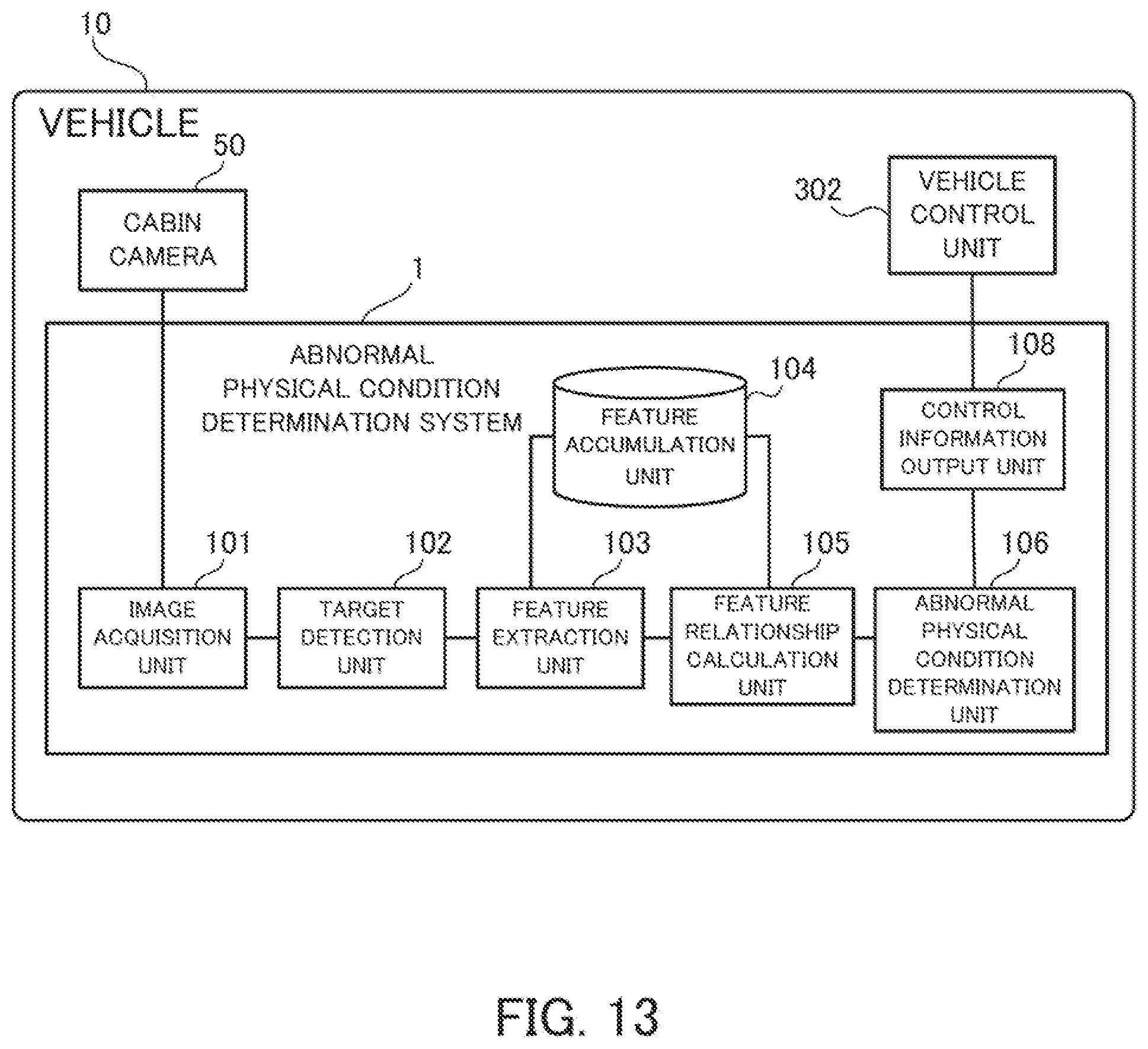 Patent US12307792 Figure 13 – Abnormal physical condition determination system, abnormal physical condition determination method, and computer program