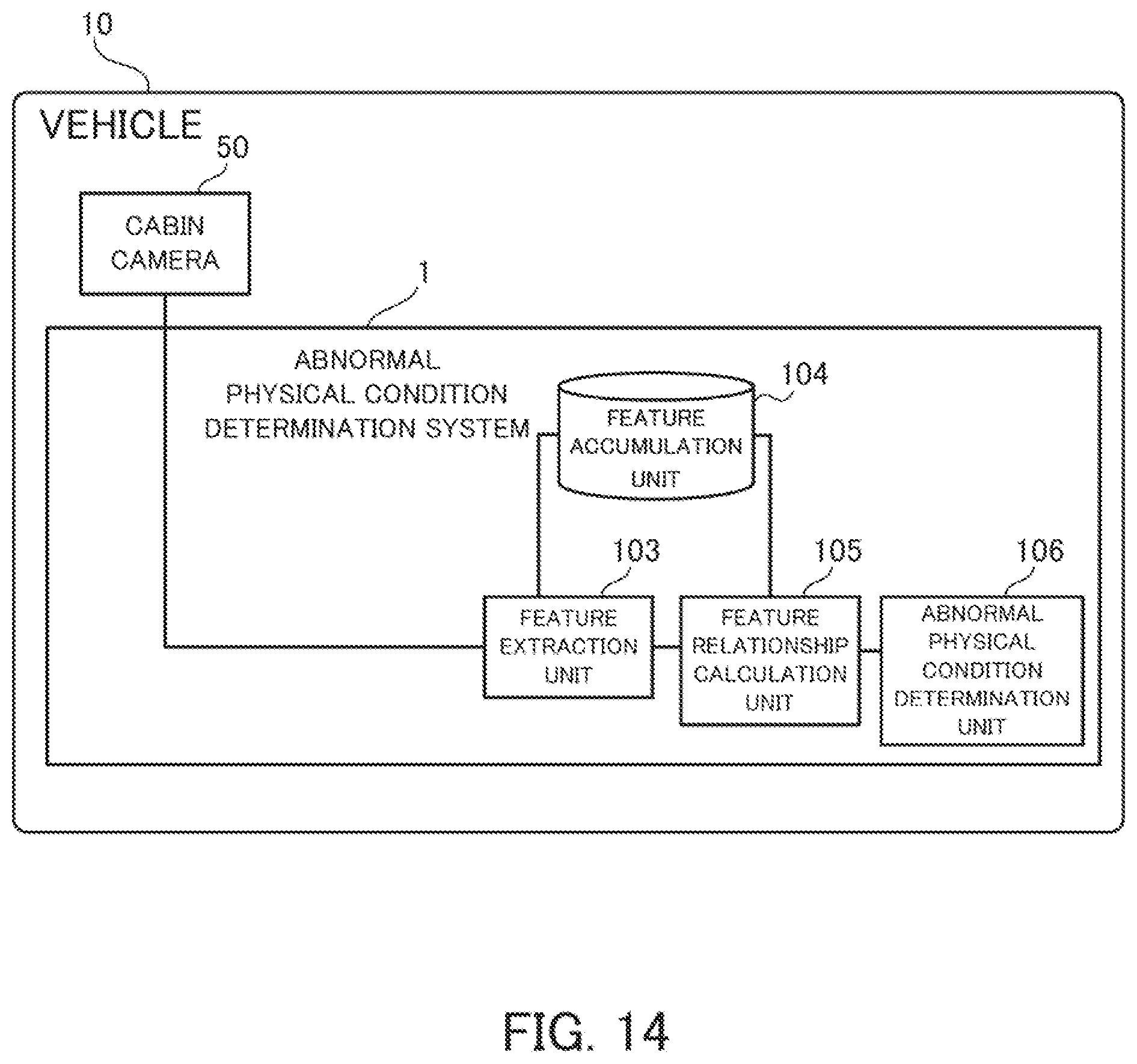 Patent US12307792 Figure 14 – Abnormal physical condition determination system, abnormal physical condition determination method, and computer program