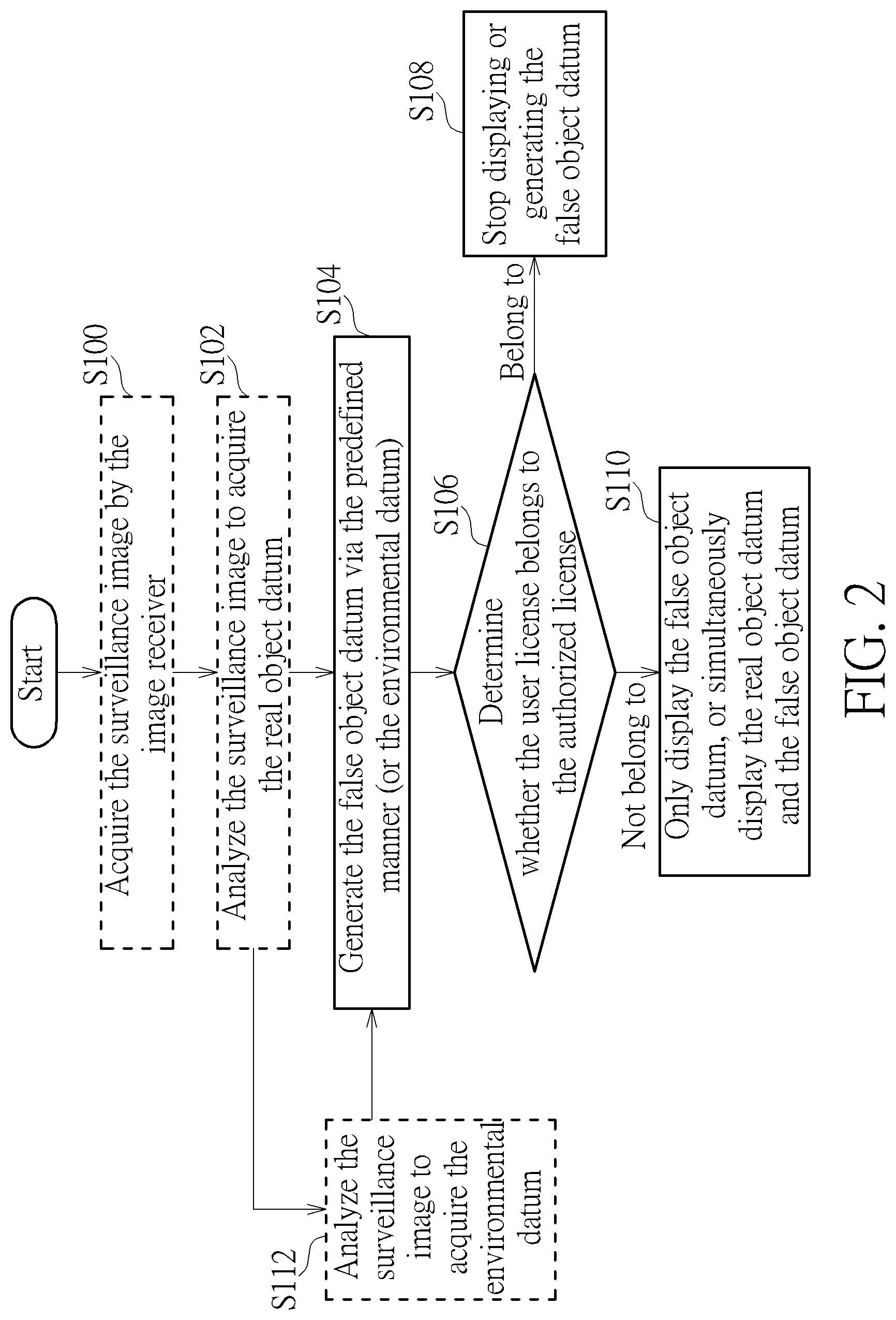 Patent US12307793 Figure 2 – Image information transformation method, image information outputting method, image analysis device