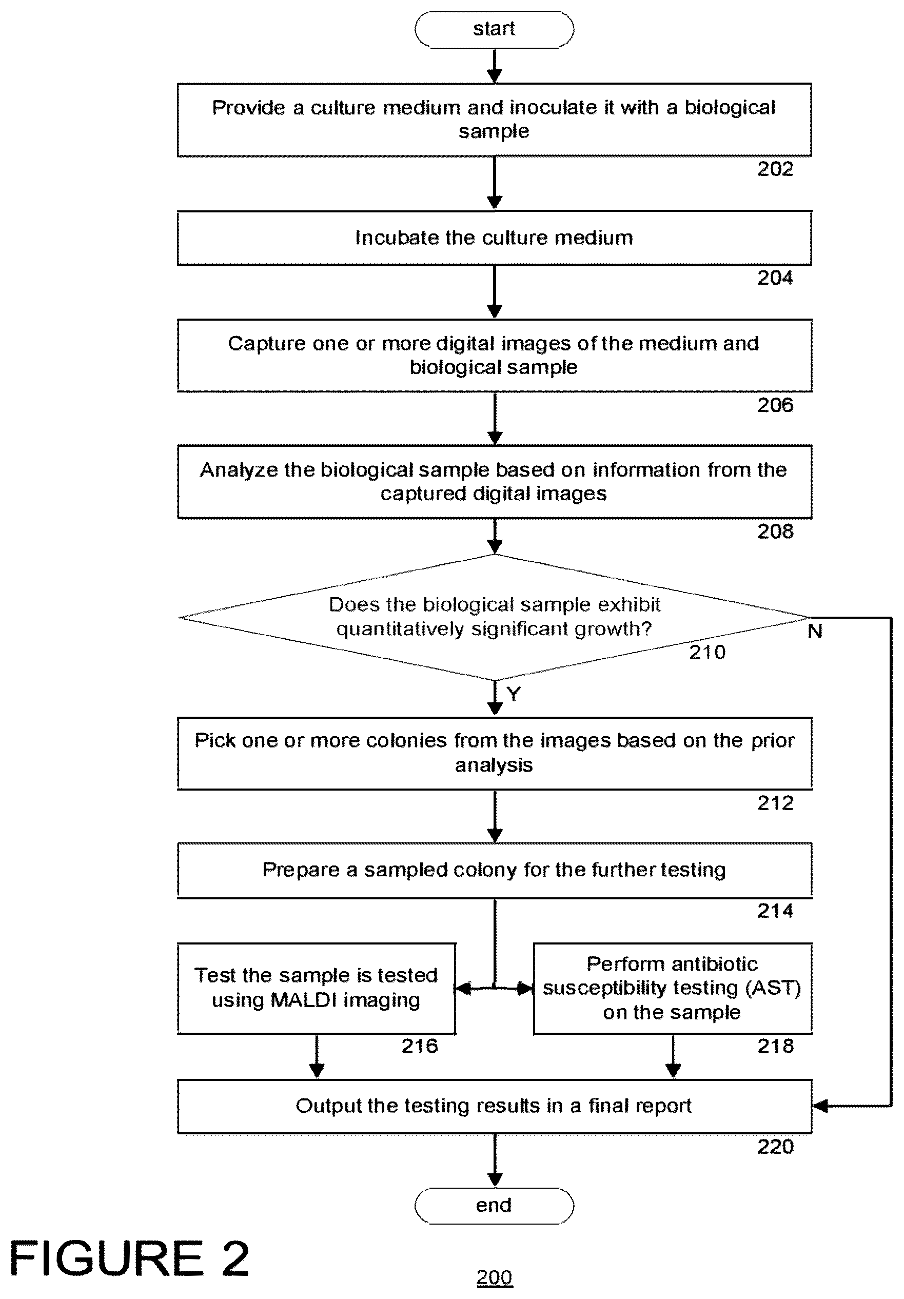 Patent US12307794 Figure 2 – System and method for monitoring bacterial growth of bacterial colonies and predicting colony biomass