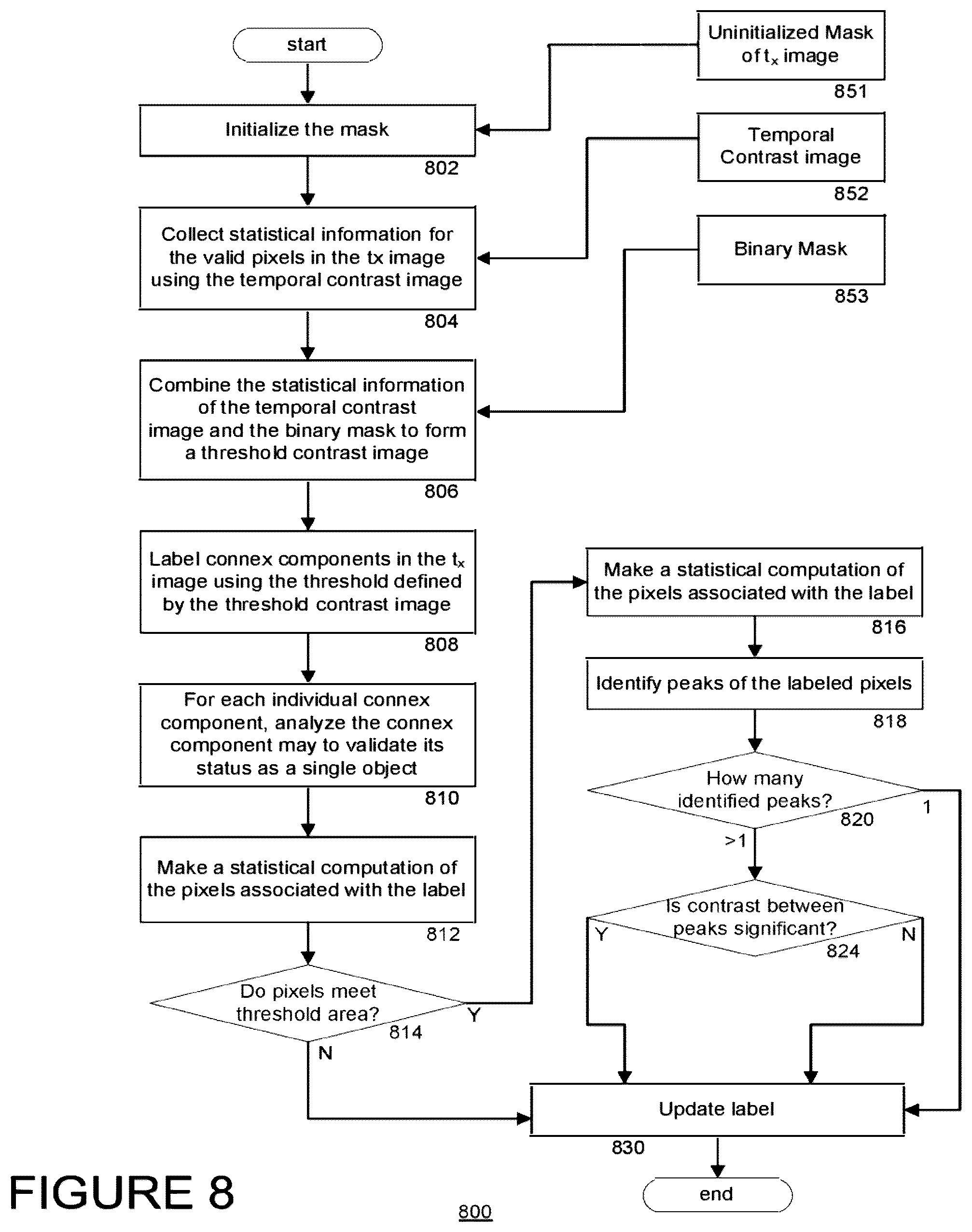 Patent US12307794 Figure 10 – System and method for monitoring bacterial growth of bacterial colonies and predicting colony biomass