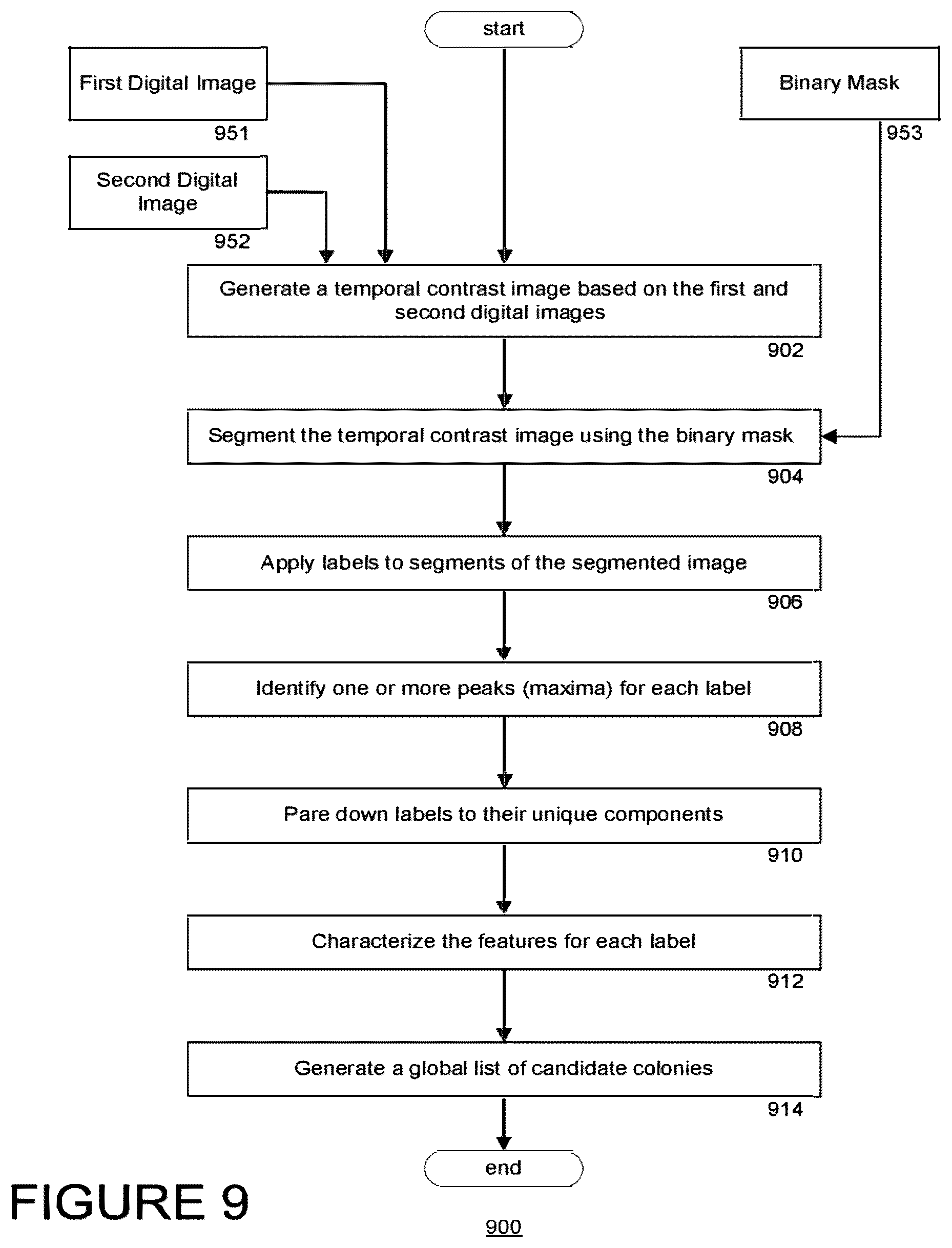 Patent US12307794 Figure 11 – System and method for monitoring bacterial growth of bacterial colonies and predicting colony biomass