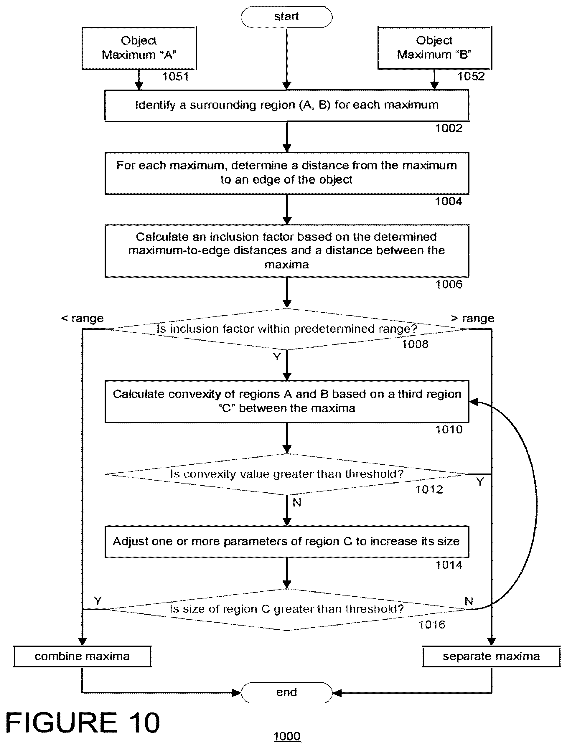 Patent US12307794 Figure 12 – System and method for monitoring bacterial growth of bacterial colonies and predicting colony biomass