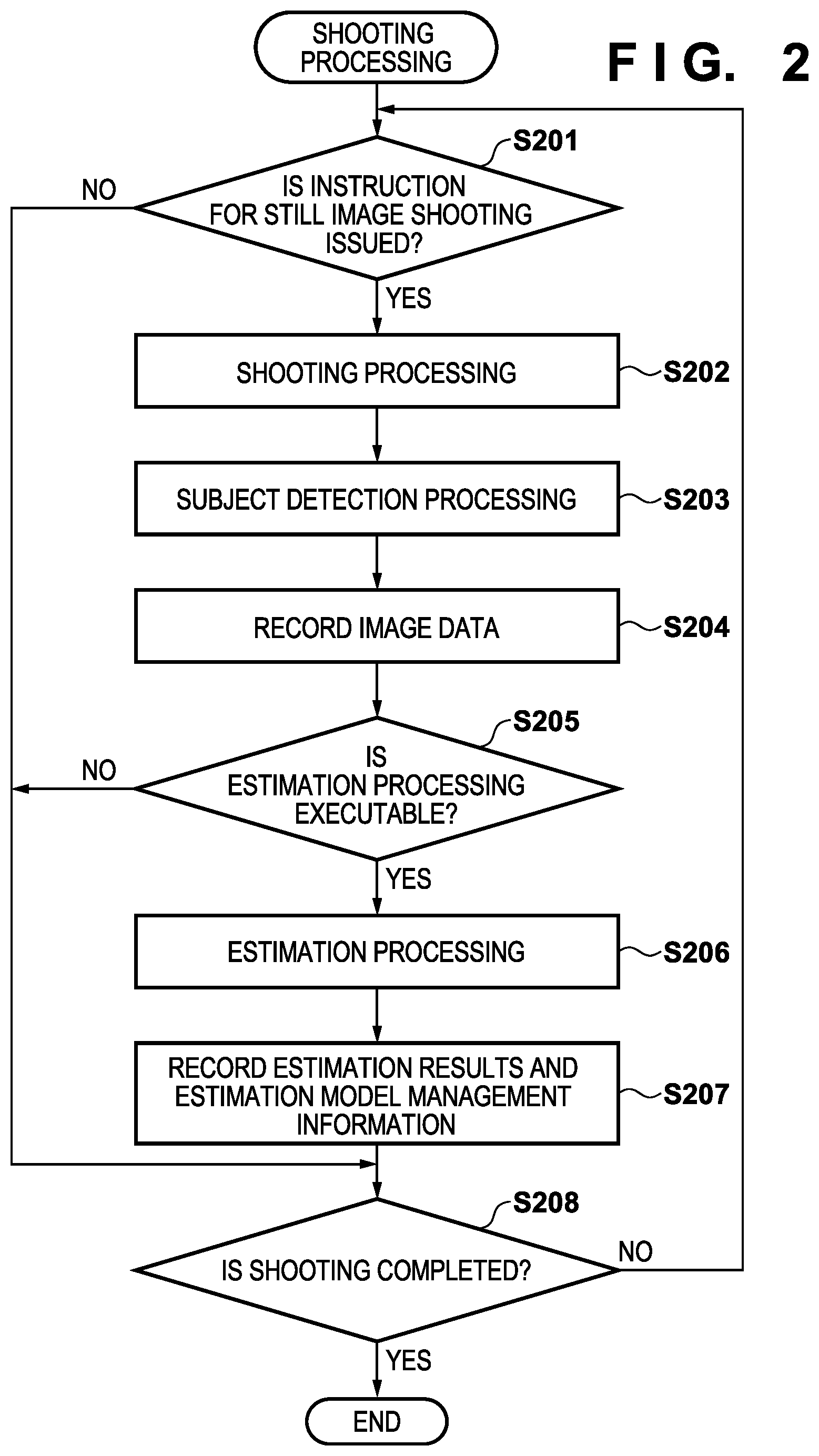 Patent US12307795 Figure 2 – Image processing apparatus, image processing method, image capturing apparatus, and storage medium