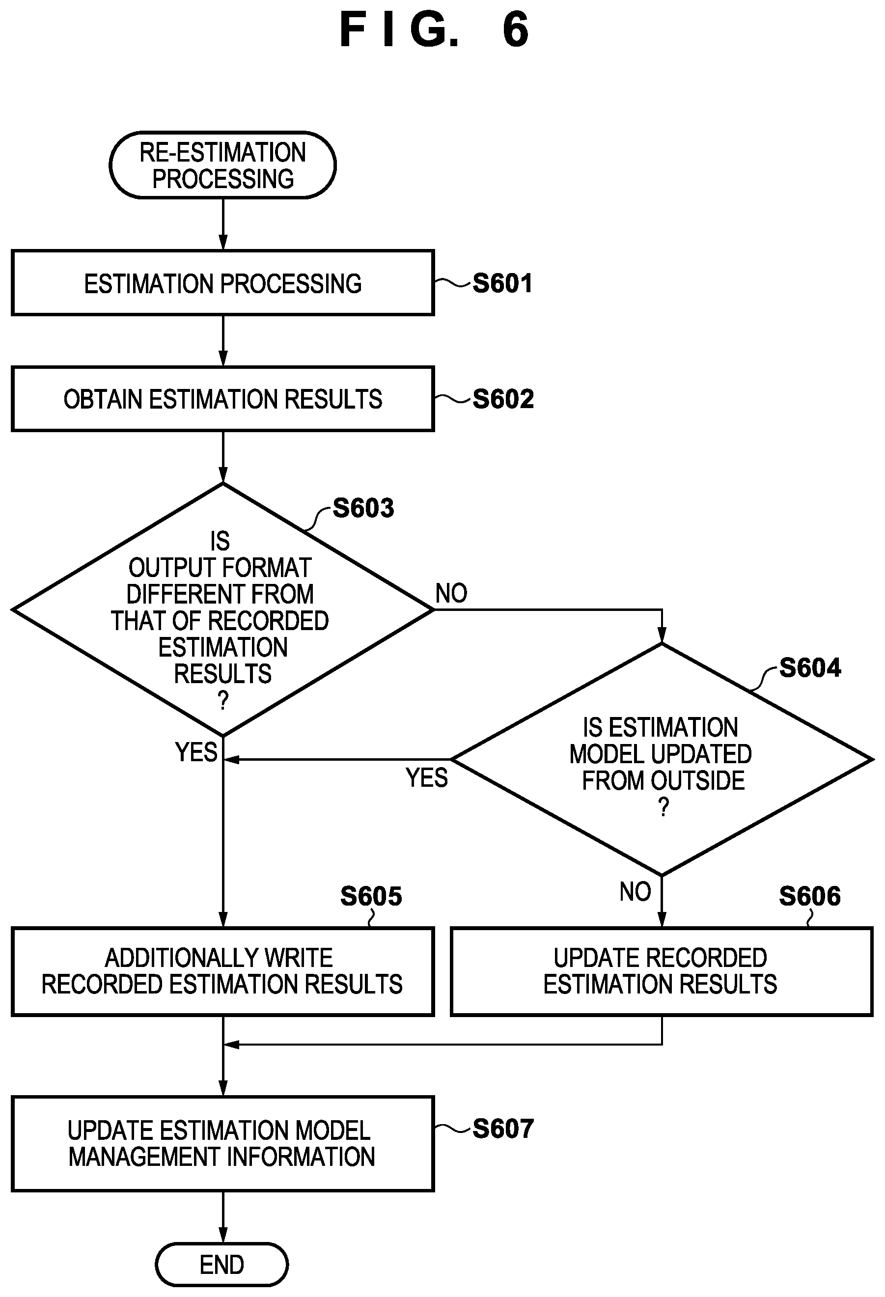 Patent US12307795 Figure 9 – Image processing apparatus, image processing method, image capturing apparatus, and storage medium