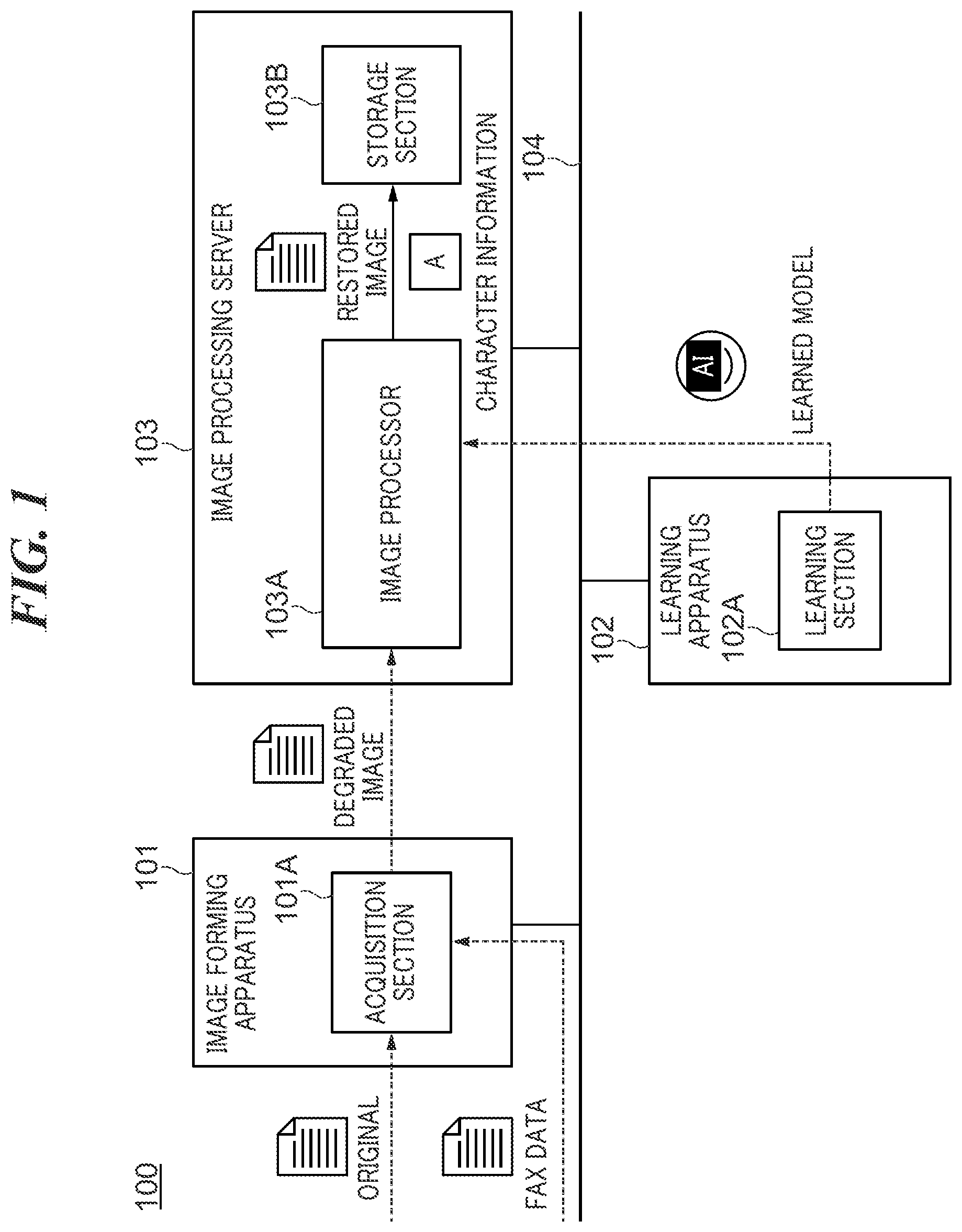 Patent US12307796 Figure 1 – Image processing apparatus capable of restoring degraded image with high accuracy, image processing method, and storage medium