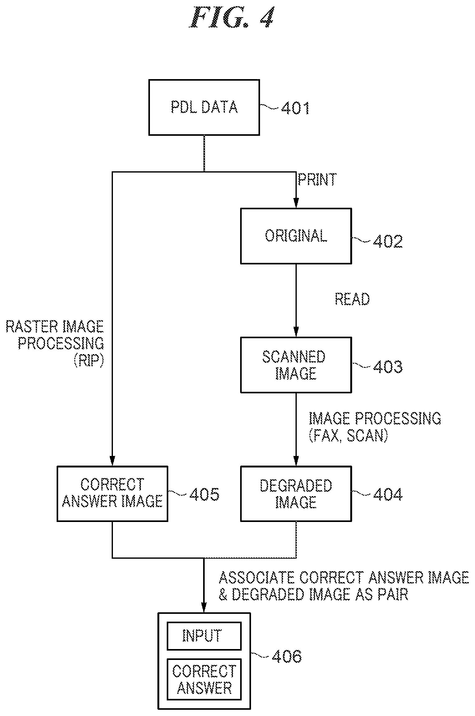 Patent US12307796 Figure 7 – Image processing apparatus capable of restoring degraded image with high accuracy, image processing method, and storage medium