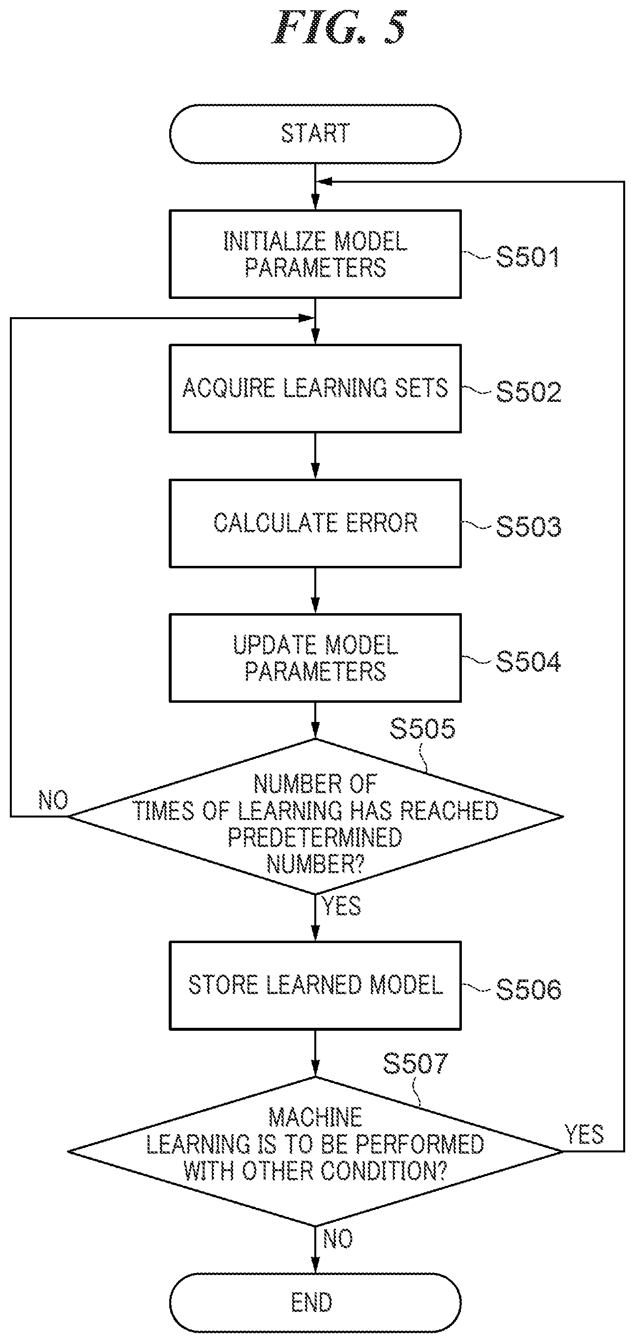 Patent US12307796 Figure 8 – Image processing apparatus capable of restoring degraded image with high accuracy, image processing method, and storage medium