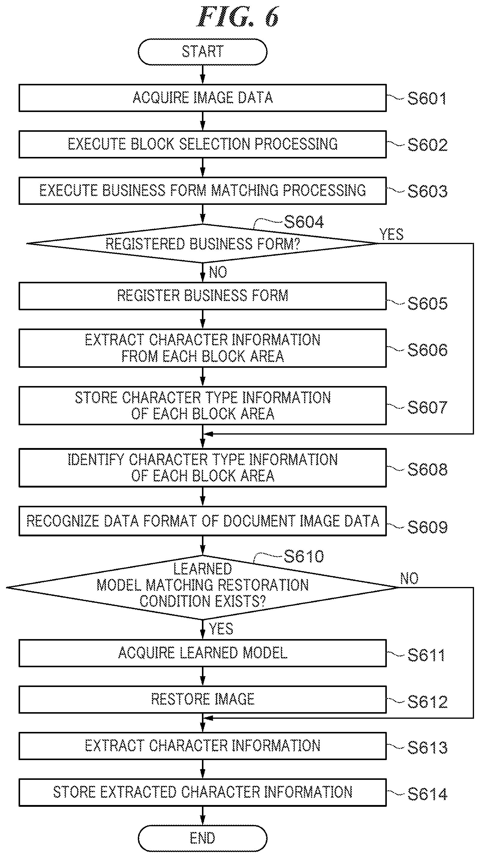 Patent US12307796 Figure 9 – Image processing apparatus capable of restoring degraded image with high accuracy, image processing method, and storage medium