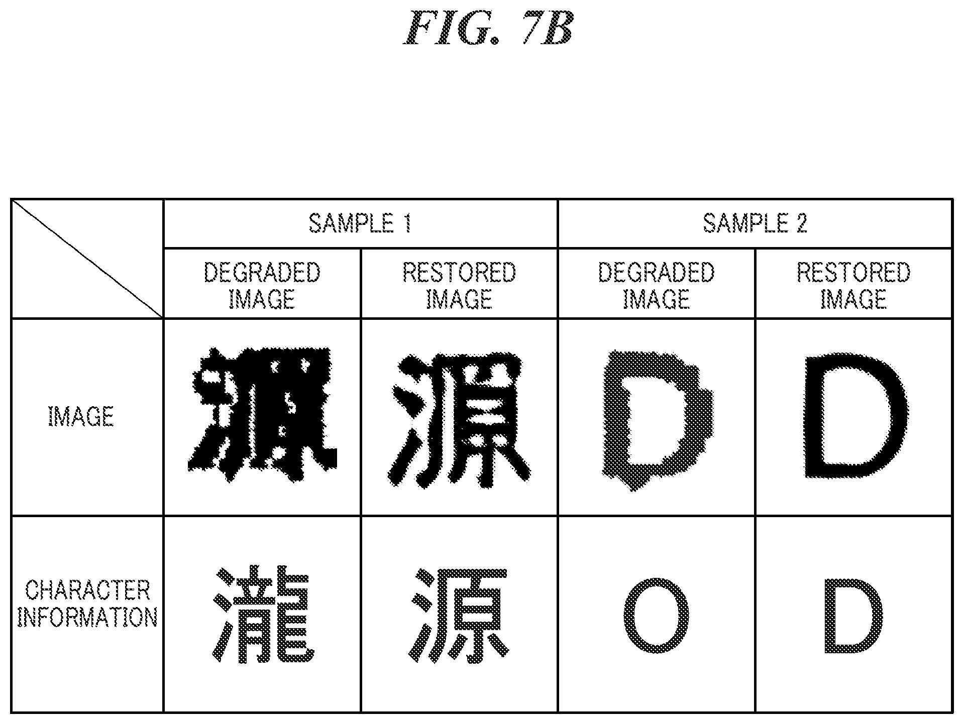 Patent US12307796 Figure 11 – Image processing apparatus capable of restoring degraded image with high accuracy, image processing method, and storage medium