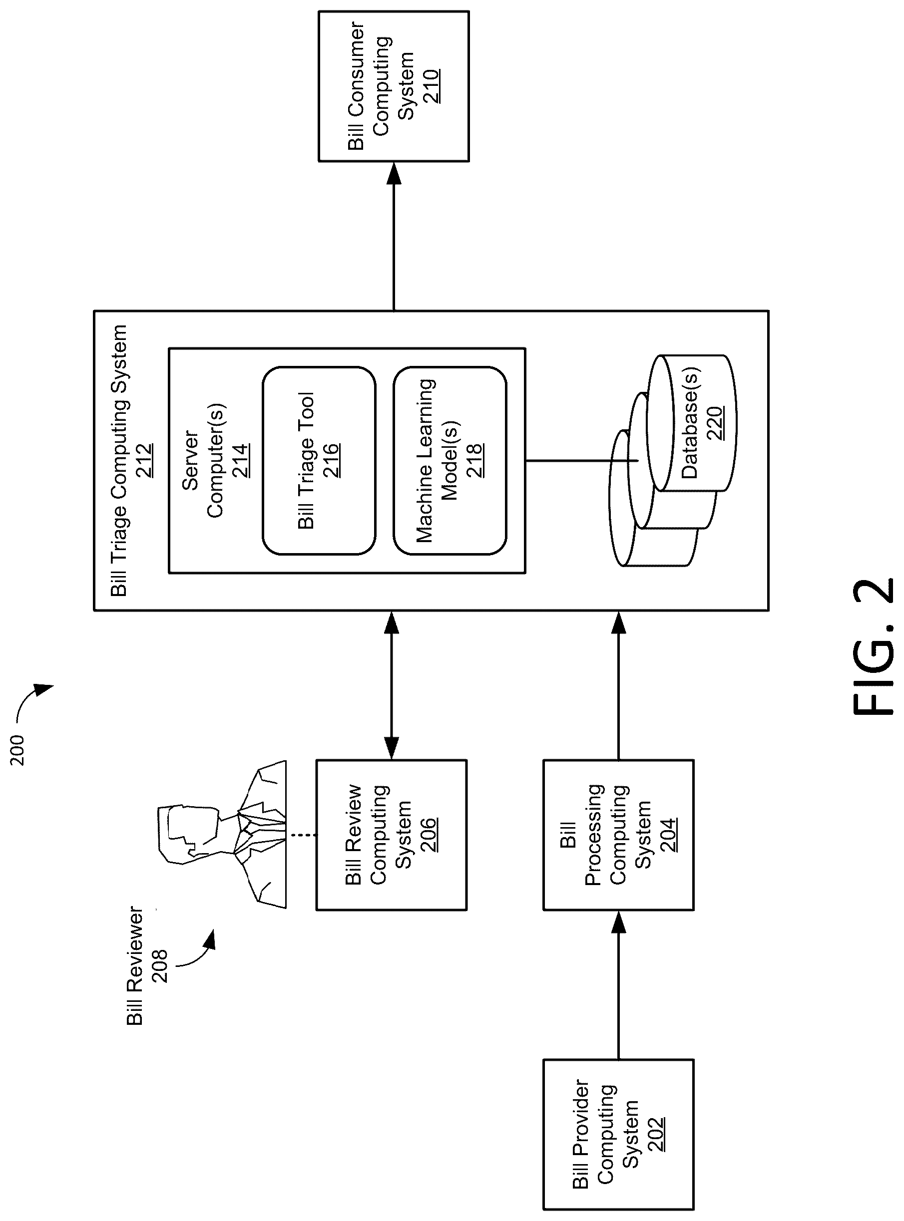Patent US12307798 Figure 2 – System and method for automated processing of electronic records with machine learning models