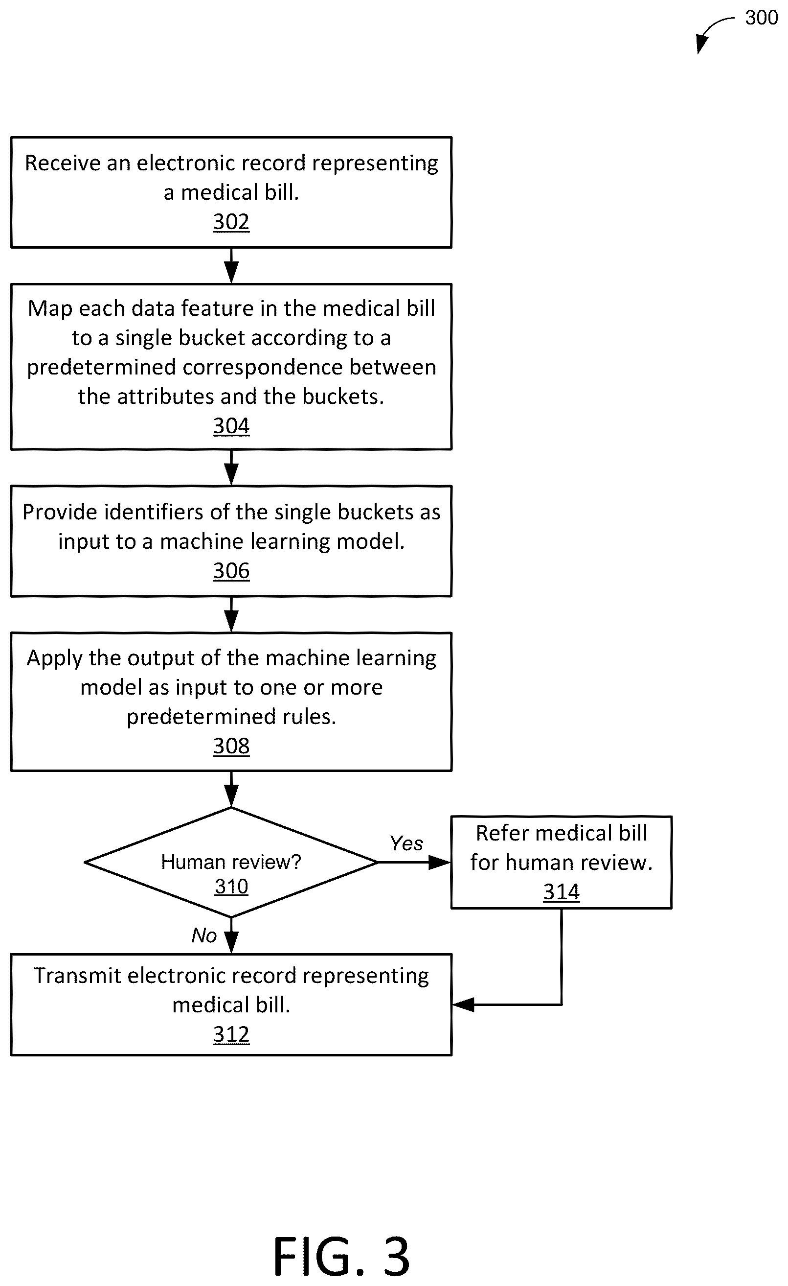 Patent US12307798 Figure 3 – System and method for automated processing of electronic records with machine learning models