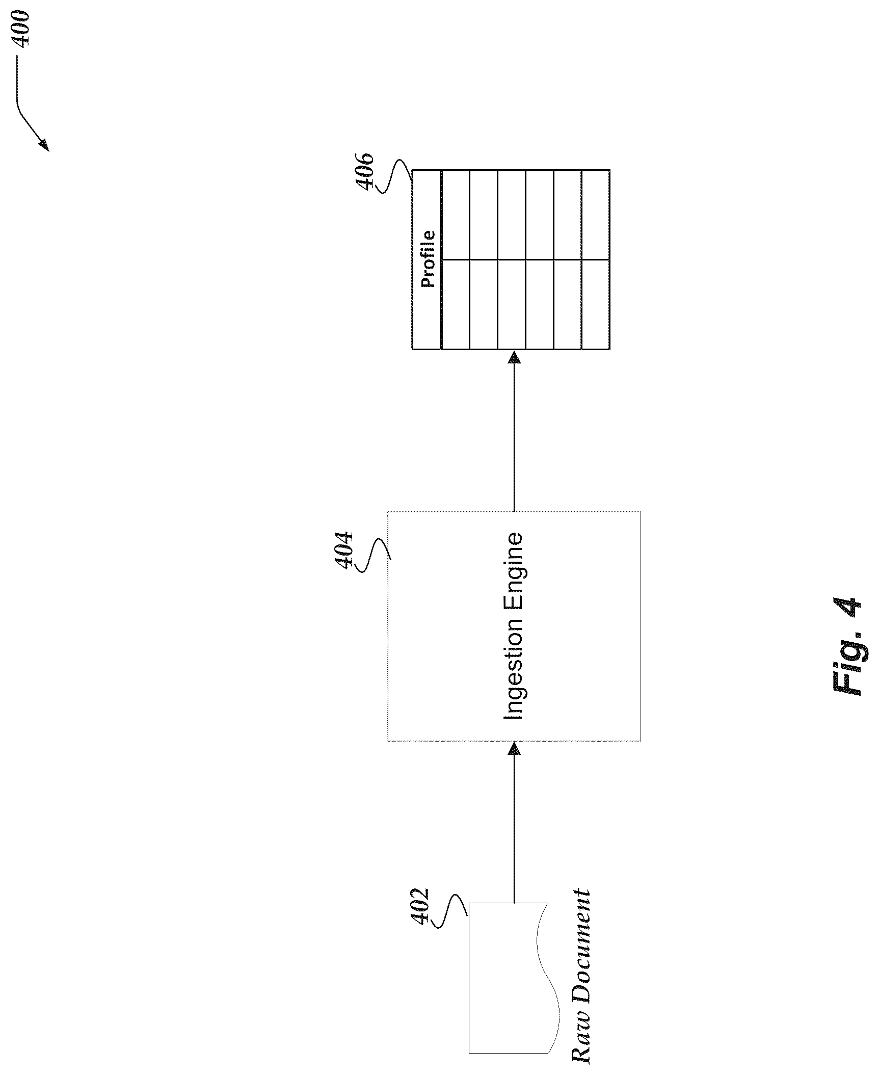 Patent US12307799 Figure 4 – Document ingestion pipeline