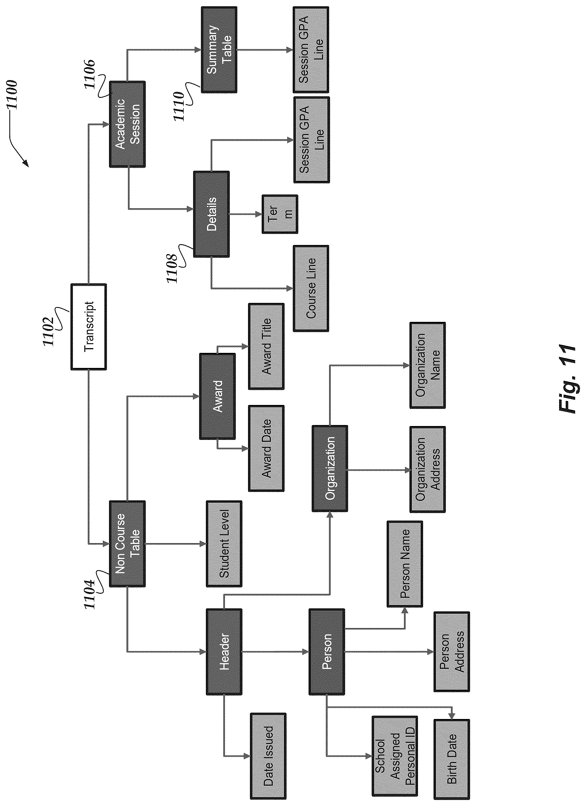 Patent US12307799 Figure 11 – Document ingestion pipeline