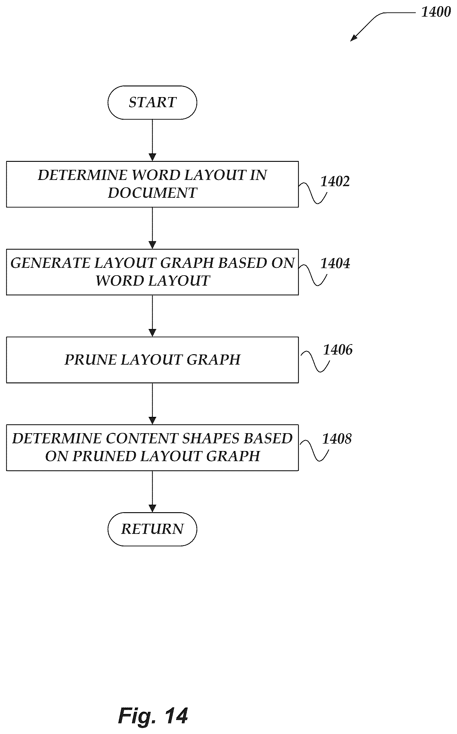 Patent US12307799 Figure 14 – Document ingestion pipeline