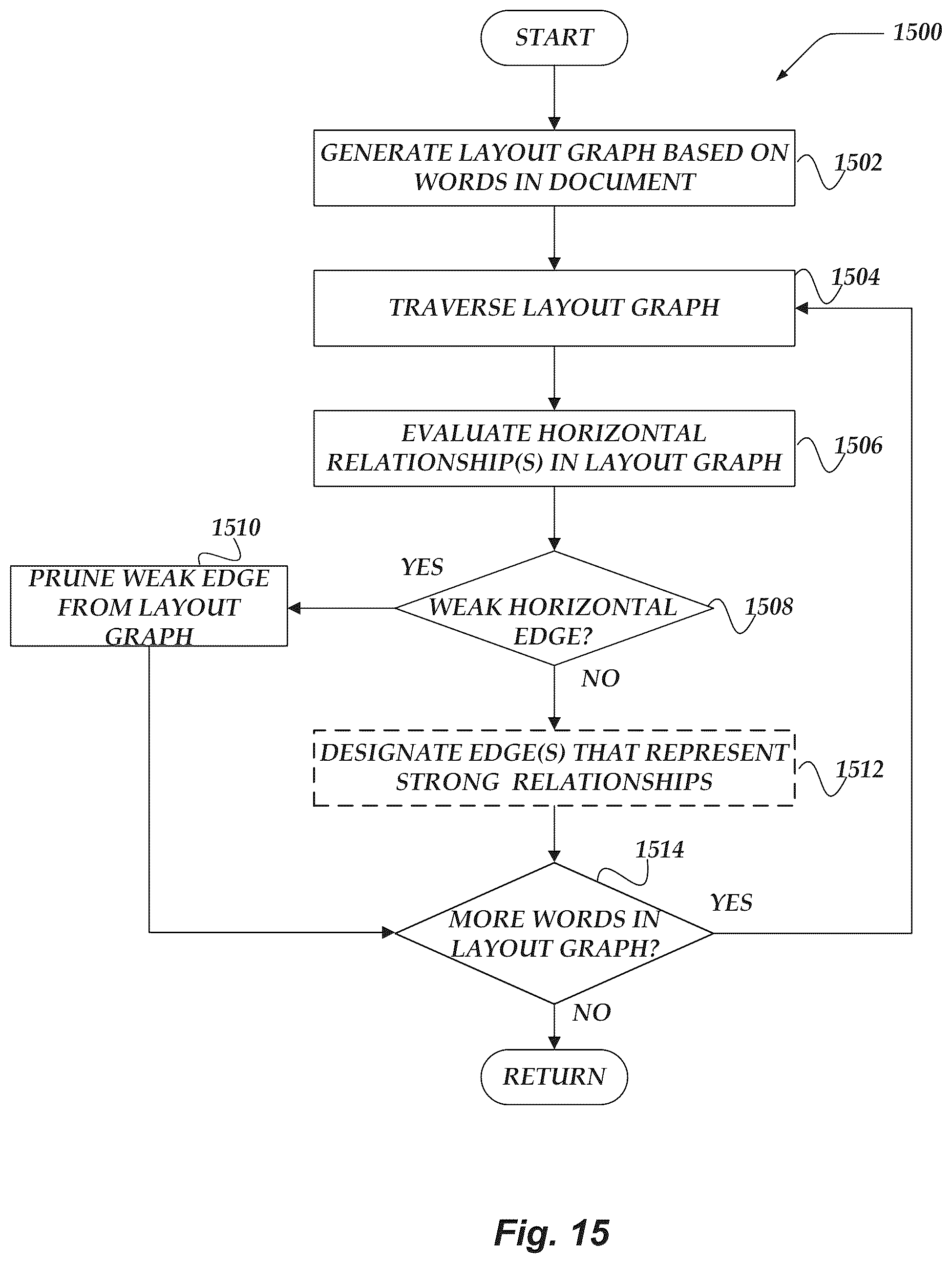 Patent US12307799 Figure 15 – Document ingestion pipeline