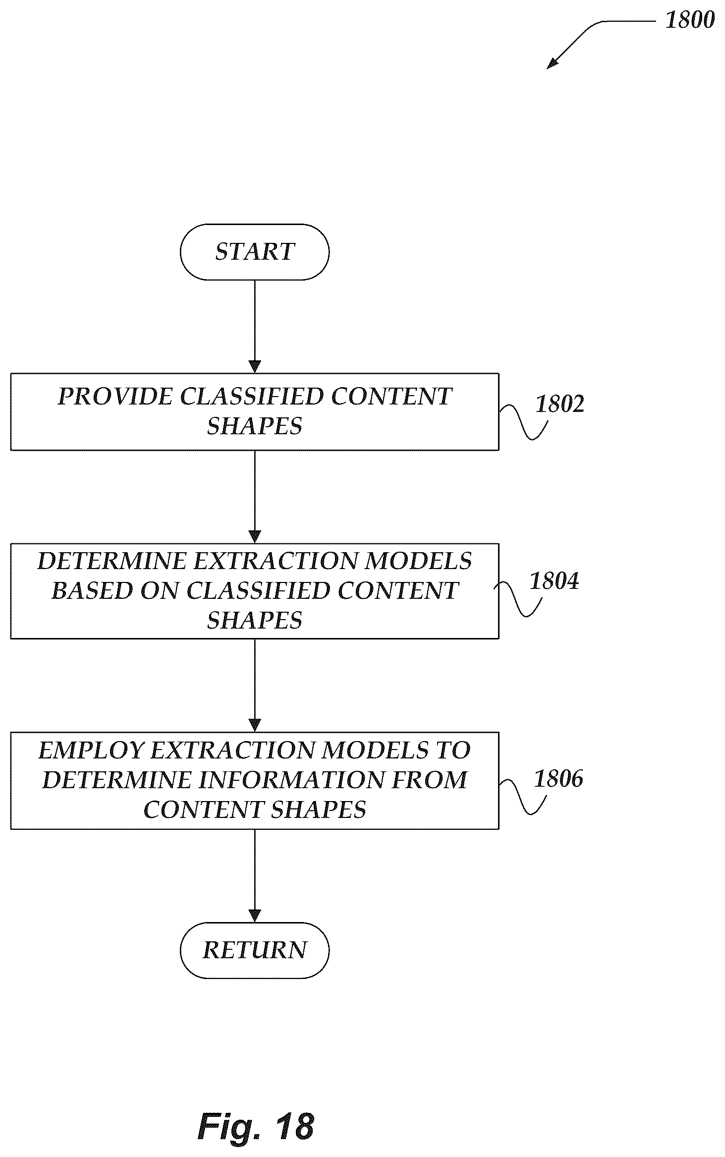 Patent US12307799 Figure 18 – Document ingestion pipeline