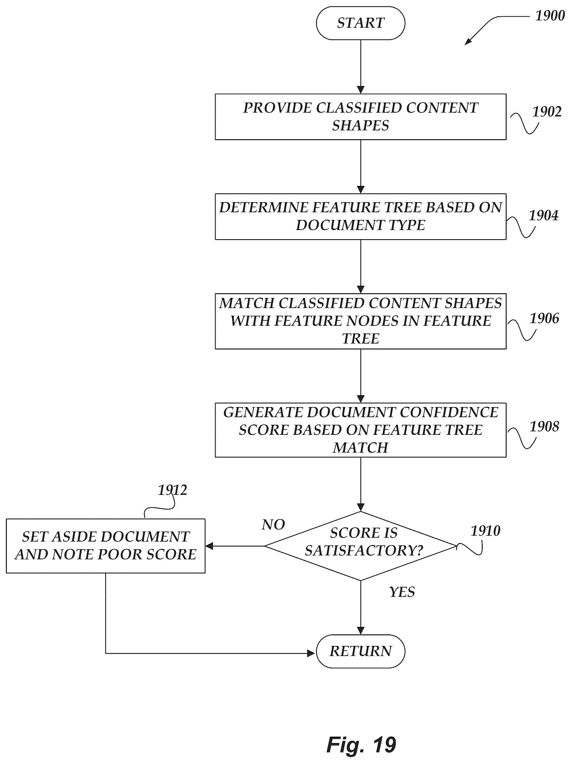 Patent US12307799 Figure 19 – Document ingestion pipeline