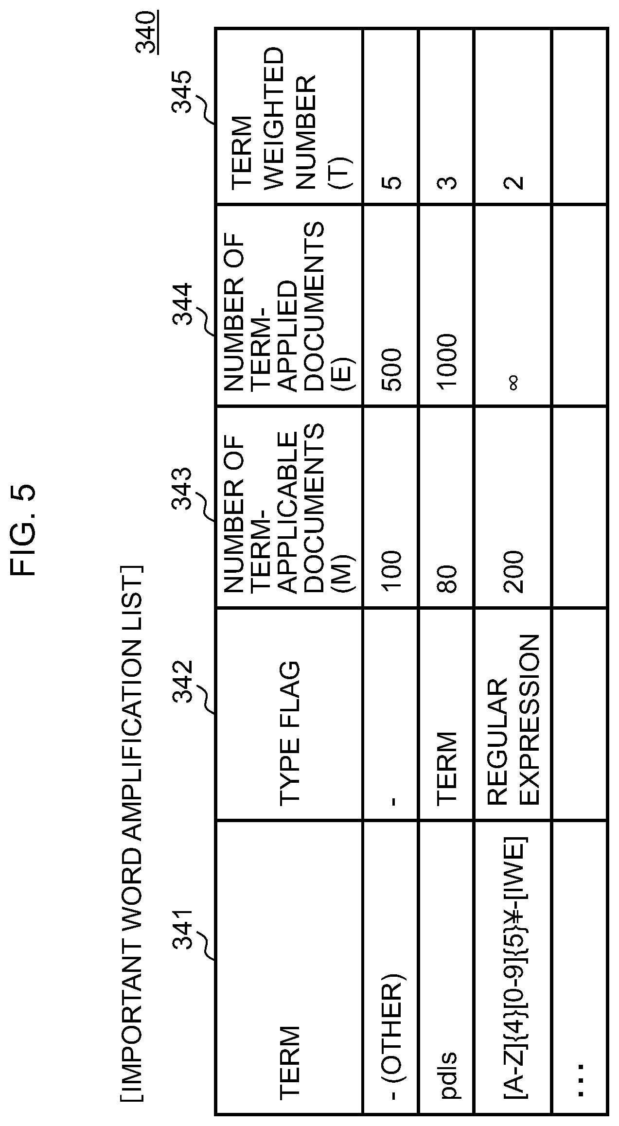 Patent US12307800 Figure 4 – Inter-word score calculation apparatus, question and answer extraction system and inter-word score calculation method