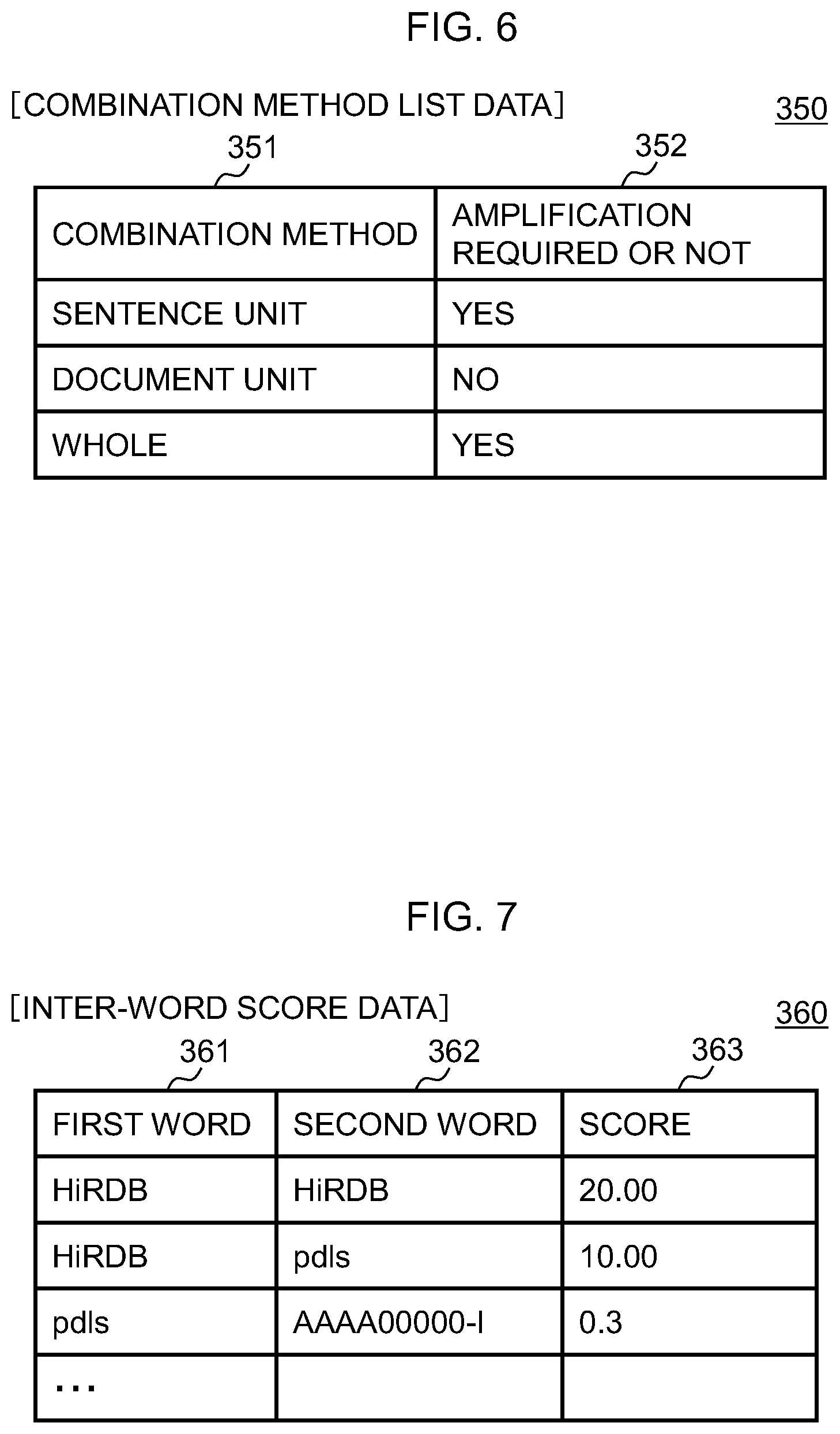 Patent US12307800 Figure 5 – Inter-word score calculation apparatus, question and answer extraction system and inter-word score calculation method
