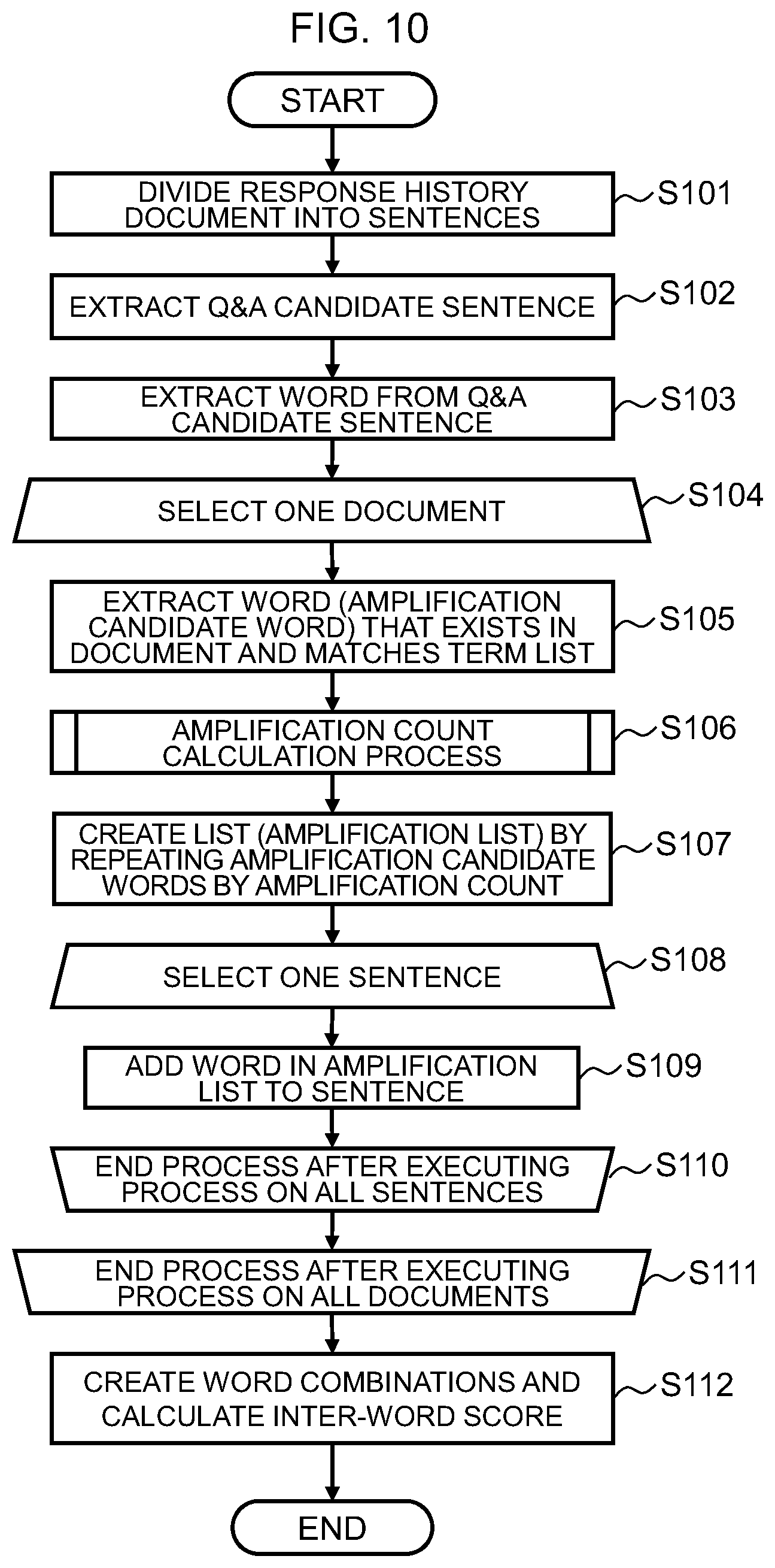 Patent US12307800 Figure 8 – Inter-word score calculation apparatus, question and answer extraction system and inter-word score calculation method