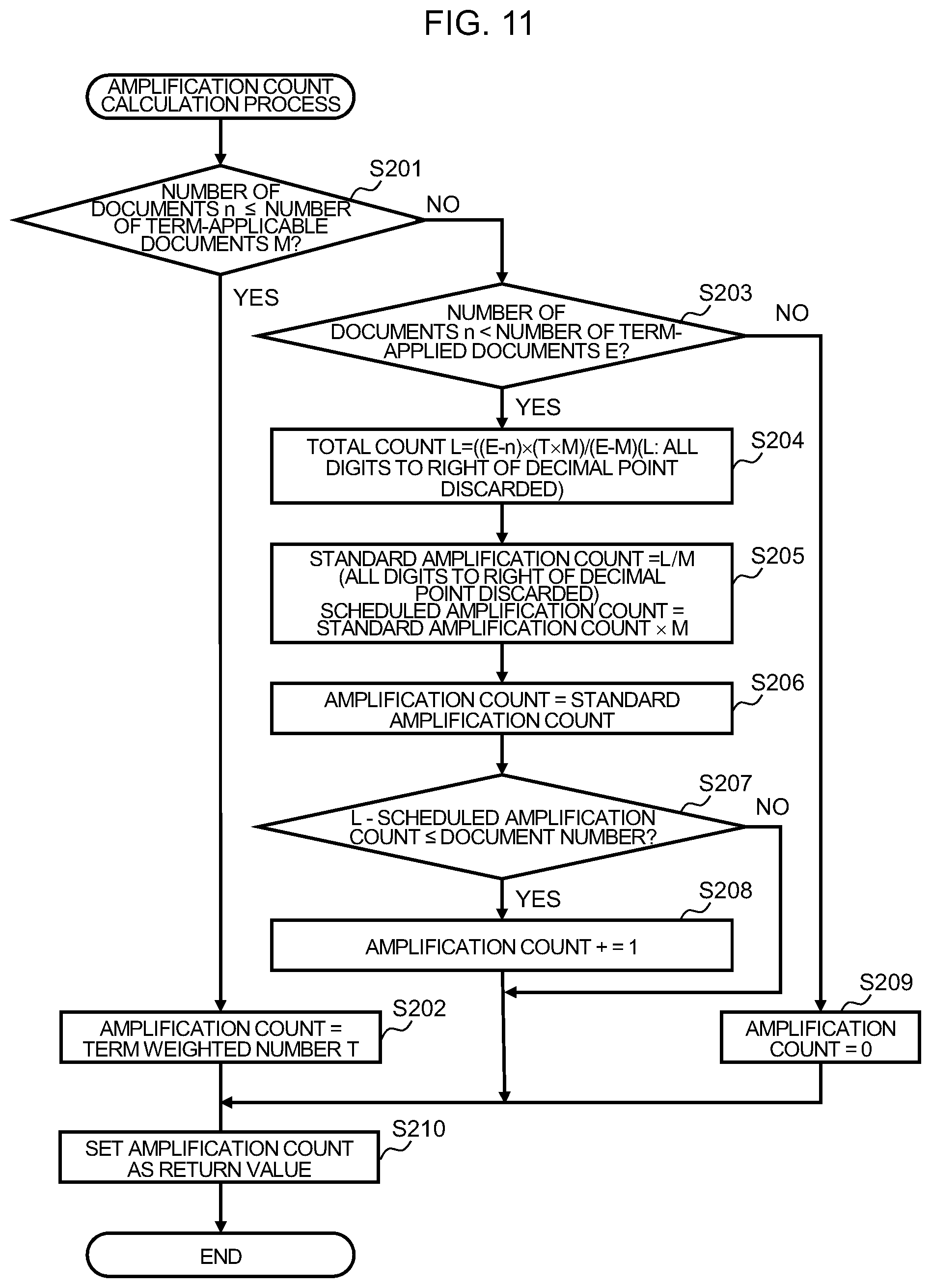Patent US12307800 Figure 9 – Inter-word score calculation apparatus, question and answer extraction system and inter-word score calculation method