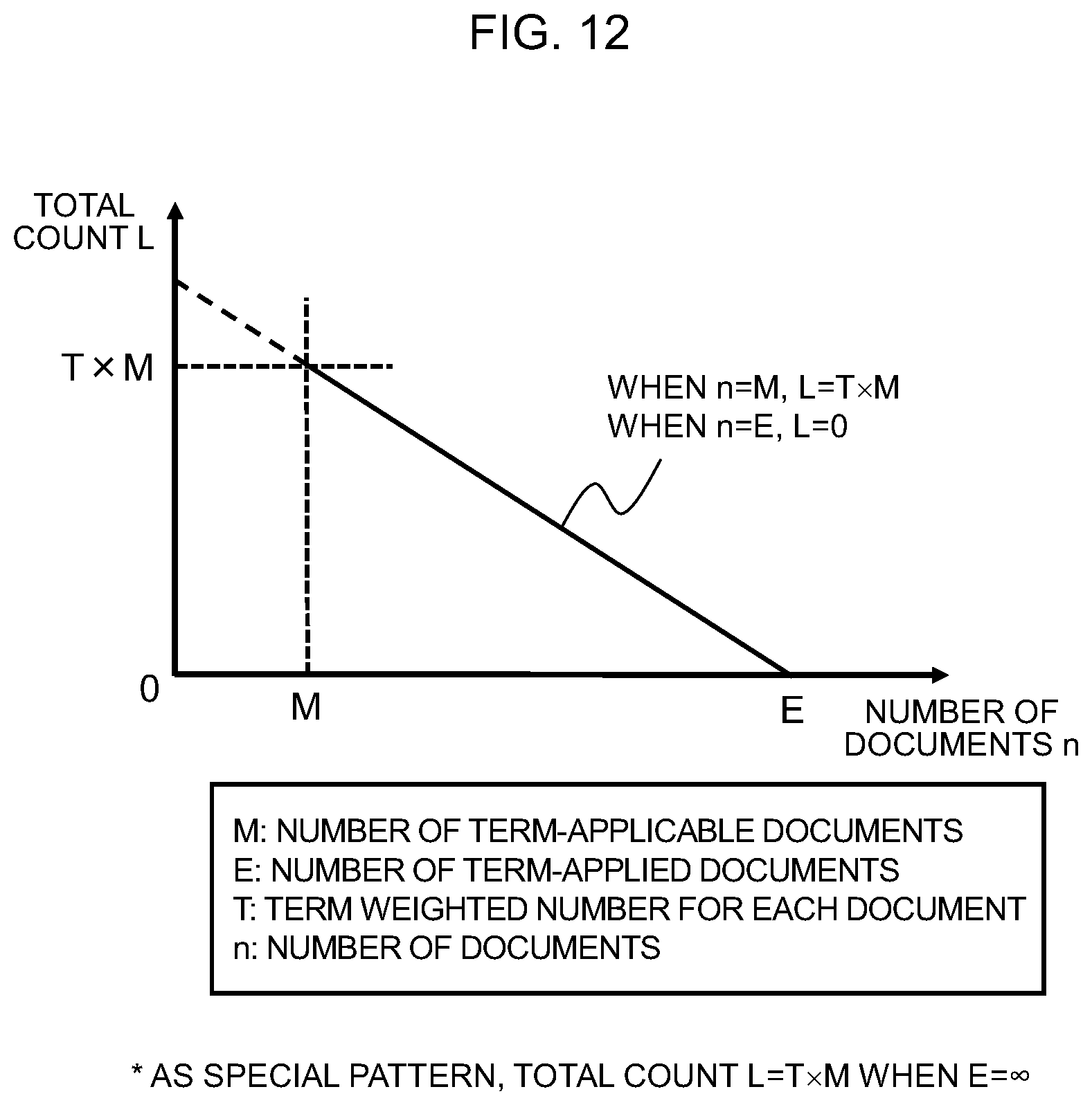 Patent US12307800 Figure 10 – Inter-word score calculation apparatus, question and answer extraction system and inter-word score calculation method