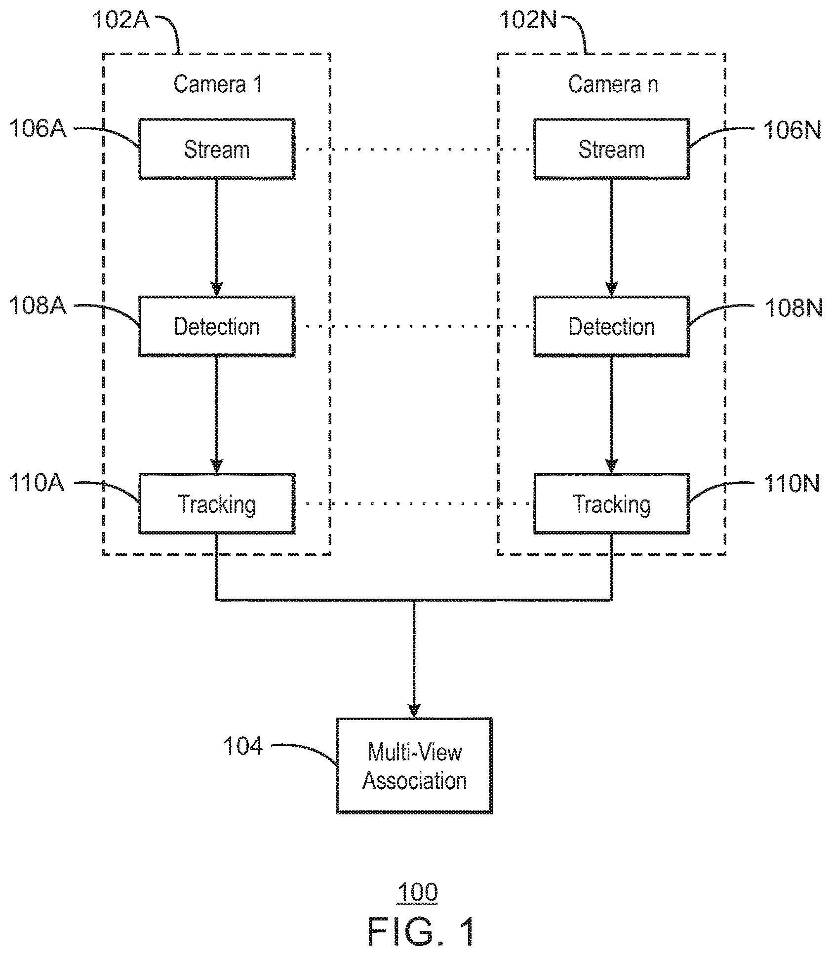 Patent US12307802 Figure 1 – Light weight multi-branch and multi-scale person re-identification