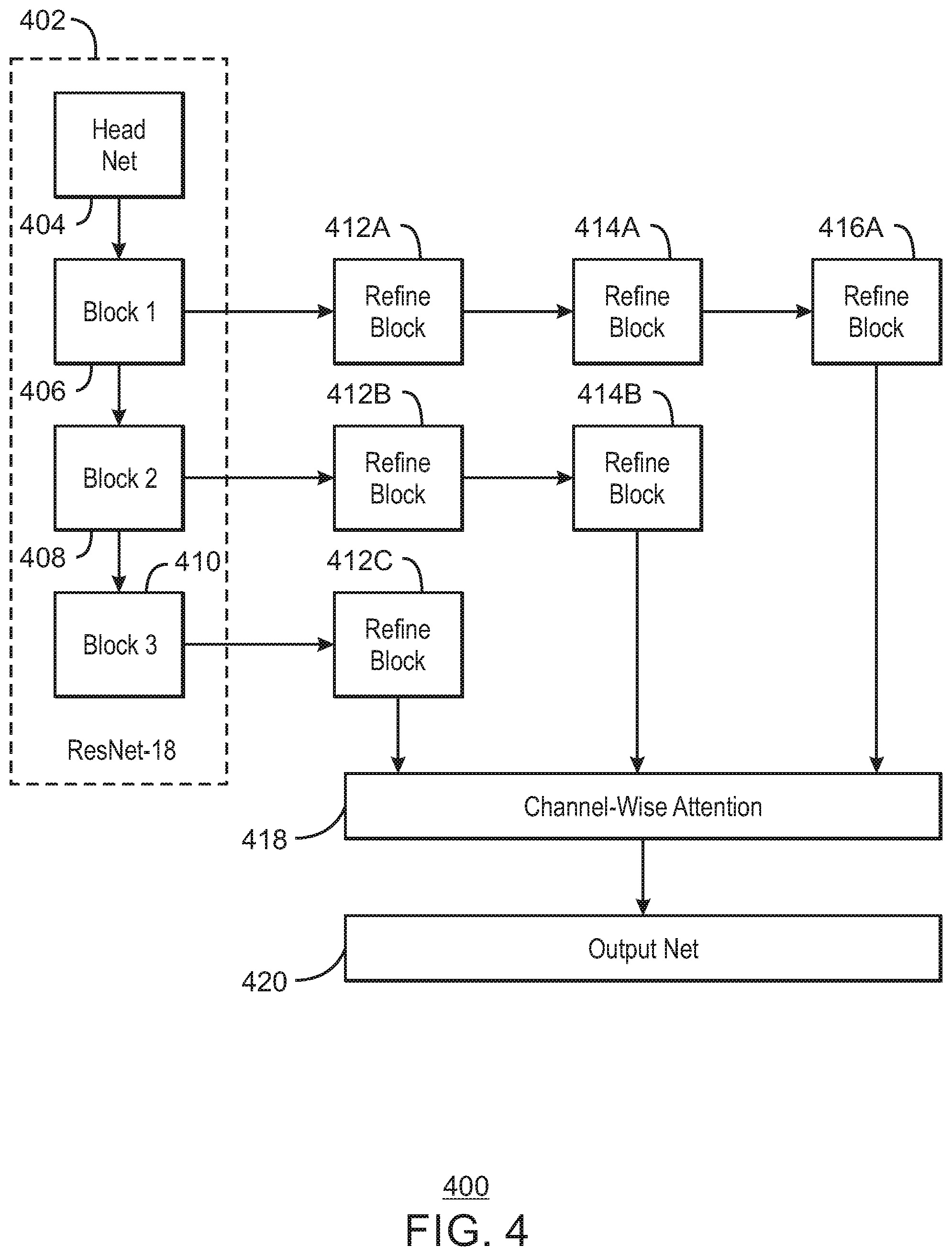 Patent US12307802 Figure 4 – Light weight multi-branch and multi-scale person re-identification